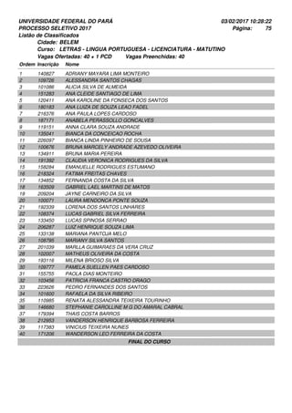 UNIVERSIDADE FEDERAL DO PARÁ
PROCESSO SELETIVO 2017
03/02/2017 10:28:22
Listão de Classificados
Ordem Inscrição Nome
BELEM
LETRAS - LINGUA PORTUGUESA - LICENCIATURA - MATUTINO
Cidade:
Curso:
75Página:
Vagas Ofertadas: 40 + 1 PCD Vagas Preenchidas: 40
140827 ADRIANY MAYARA LIMA MONTEIRO1
109726 ALESSANDRA SANTOS CHAGAS2
101086 ALICIA SILVA DE ALMEIDA3
151283 ANA CLEIDE SANTIAGO DE LIMA4
120411 ANA KAROLINE DA FONSECA DOS SANTOS5
180183 ANA LUIZA DE SOUZA LEAO FADEL6
216376 ANA PAULA LOPES CARDOSO7
187171 ANABELA PERASSOLLO GONCALVES8
119151 ANNA CLARA SOUZA ANDRADE9
135041 BIANCA DA CONCEICAO ROCHA10
226097 BIANCA LINDA PINHEIRO DE SOUSA11
100676 BRUNA MARCELY ANDRADE AZEVEDO OLIVEIRA12
134911 BRUNA MARIA PEREIRA13
191392 CLAUDIA VERONICA RODRIGUES DA SILVA14
158284 EMANUELLE RODRIGUES ESTUMANO15
218324 FATIMA FREITAS CHAVES16
134852 FERNANDA COSTA DA SILVA17
163509 GABRIEL LAEL MARTINS DE MATOS18
209204 JAYNE CARNEIRO DA SILVA19
100071 LAURA MENDONCA PONTE SOUZA20
192339 LORENA DOS SANTOS LINHARES21
108374 LUCAS GABRIEL SILVA FERREIRA22
133450 LUCAS SPINOSA SERRAO23
206287 LUIZ HENRIQUE SOUZA LIMA24
133138 MARIANA PANTOJA MELO25
108795 MARIANY SILVA SANTOS26
201039 MARLLA GUIMARAES DA VERA CRUZ27
102007 MATHEUS OLIVEIRA DA COSTA28
193116 MILENA BRIOSO SILVA29
109777 PAMELA SUELLEN PAES CARDOSO30
155755 PAOLA DIAS MONTEIRO31
103456 PATRICIA FRANCA CASTRO DRAGO32
223626 PEDRO FERNANDES DOS SANTOS33
101600 RAFAELA DA SILVA RIBEIRO34
110985 RENATA ALESSANDRA TEIXEIRA TOURINHO35
146680 STEPHANIE CAROLLINE M G DO AMARAL CABRAL36
179394 THAIS COSTA BARROS37
212953 VANDERSON HENRIQUE BARBOSA FERREIRA38
117383 VINICIUS TEIXEIRA NUNES39
171206 WANDERSON LEO FERREIRA DA COSTA40
FINAL DO CURSO
 