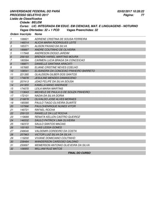 UNIVERSIDADE FEDERAL DO PARÁ
PROCESSO SELETIVO 2017
03/02/2017 10:28:22
Listão de Classificados
Ordem Inscrição Nome
BELEM
LIC. INTEGRADA EM EDUC. EM CIENCIAS, MAT. E LINGUAGENS - NOTURNO
Cidade:
Curso:
77Página:
Vagas Ofertadas: 32 + 1 PCD Vagas Preenchidas: 32
108821 ADRIENE CRISTINA DE SOUSA FERREIRA1
146014 ALICIA MARIA RODRIGUES LEITE2
165371 ALISON PAIXAO DA SILVA3
199887 ANDRE COUTINHO DE OLIVEIRA4
117948 ANDRESON DIOGO JARDIM5
256193 BRENDA HARIEL MARTINS MOURA6
180584 CARMEN LUCIA BRAGA DA CONCEICAO7
199871 DANIELLE SANTANA ARACATI8
167685 ELIANE CRISTINE NEVES COELHO9
108541 ELISANDRA DA CONCEIAO PINHEIRO BARRETO10
221395 GLALDSON GILBER DOS SANTOS11
174676 JESULINE MENDES DAMASCENO12
207413 JOAO FELIPE DA SILVA SOUSA13
241955 KAMILLA MANO ANDRADE14
174070 LEILA MARIA MARTINS15
113643 MICHELE DE PAULA G DE SOUZA PINHEIRO16
172101 NADIA DA SILVA DORIA17
218878 OLIVALDO JOSE ALVES MORAES18
195585 PAULO TIAGO OLIVEIRA DUARTE19
107996 PAULOHENRIQUE NUNES VITOR20
149721 RAFAEL ROCHA21
259133 RANIELLE DA LUZ ROCHA22
119689 RENATA KELLEN CASTRO QUEIROZ23
146532 SAULO PATRICK LIMA OLIVEIRA24
192372 SAULO SANTOS MACIAS25
100183 THAIS LESSA GOMES26
248646 VALDEMIR CORDEIRO DA COSTA27
257963 VICTOR LUIZ SILVA DA SILVA28
119200 VIVIANE DOMICIANO COUTINHO29
238484 WANDERSON CARDOSO GALDINO30
230697 WEMERSON ANTONIO OLIEVEIRA DA SILVA31
106955 WILLIAM RUIZ MATOS32
FINAL DO CURSO
 