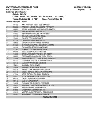 UNIVERSIDADE FEDERAL DO PARÁ
PROCESSO SELETIVO 2017
03/02/2017 10:28:21
Listão de Classificados
Ordem Inscrição Nome
BELEM
BIBLIOTECONOMIA - BACHARELADO - MATUTINO
Cidade:
Curso:
8Página:
Vagas Ofertadas: 32 + 1 PCD Vagas Preenchidas: 32
195482 ANA PRISCILA SILVA DOS SANTOS1
238850 ANDREIA LOYSE DE ARAGAO FERREIRA2
183227 ARYEL MARJORIE MARTINS DOS SANTOS3
129480 BEATRIZ PALHETA DA SILVA4
177553 BEATRIZ RODRIGUES DA FONSECA5
157415 CILENE ASSUNCAO DE SOUZA6
172699 CILIANE FONSECA NUNES7
247129 CRISTIANE COSTA DA SILVA8
122600 CRISTIANE PANTOJA DE MORAES9
254928 DANIELA FERNANDA GONZAGA LOBATO10
109996 DAYANDRA GOMES GONCALVES11
221562 ELAYNE DOS SANTOS BATISTA12
236566 ELIZANGELA MORAES MACIEL13
118595 ERICK JHONSON PALHETA DA COSTA14
163893 FERNANDA CLAUDIA SILVA DA COSTA15
123594 FERNANDA KELLY GONCALVES MENEZES16
101533 GABRIELY DIAS DE ALMEIDA BARROS17
153116 IASMIN PANTOJA DE MORAES18
178261 ILANA DA SILVA ALVES19
125958 IURY GELBER CUNHA RESTES20
183376 JAMES LUAN BARROSO NOGUEIRA21
240448 JEOVA SERGIO DA SILVA DE FREITAS22
127494 JOSE CARLOS DA SILVA SANTANA23
197423 JULIA SABRINA FAVACHO TEIXEIRA24
208275 LAURA PEREIRA DE AQUINO25
122142 LUCAS LEAL BRAGA26
118678 RAFAELE DE OLIVEIRA FERREIRA27
252070 THAIS DA CONCEICAO DOS REIS ALVES28
103606 THAYNA ALVES PEREIRA LIMA29
257399 VALERIA OLIVEIRA DA SILVA30
104617 VICTOR HUGO FERREIRA RODRIGUES31
234841 YURI WILLY FERREIRA DE SOUZA32
FINAL DO CURSO
 