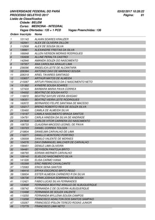 UNIVERSIDADE FEDERAL DO PARÁ
PROCESSO SELETIVO 2017
03/02/2017 10:28:22
Listão de Classificados
Ordem Inscrição Nome
BELEM
MEDICINA - INTEGRAL
Cidade:
Curso:
81Página:
Vagas Ofertadas: 135 + 1 PCD Vagas Preenchidas: 136
101143 ALAIAN SOARES KRAUZER1
162941 ALEX DE OLIVEIRA DILLON2
112908 ALEX DE SOUSA SILVA3
139961 ALEXANDRE FREITAS DA SILVA4
166848 ALLEN IVERSON MORAIS RODRIGUES5
150939 ALLINE PERALTA CASTRO6
142946 AMANDA SOUZA DO NASCIMENTO7
197357 ANA CAROLINA ARAUJO LIMA8
236096 ANGELICA LEITE DE ALCANTARA9
226384 ANTONIO DAVI DE MARINHO SOUSA10
226319 ARIEL TAVARES SANTIAGO11
103657 ARTHUR MATOS DE ALMEIDA12
215087 ARTUR FRANCISCO DA C NASCIMENTO NETO13
131362 AYNIERE SOUSA SOARES14
127433 BARBARA MARIA PAIVA CORREA15
154002 BEATRIZ DE SOUSA KATO16
118972 BEATRIZ SAYURI VIEIRA ISHIGAKI17
106351 BEATRIZ VIEIRA LEITE RODRIGUES18
162672 BERNARDO FELIPE SANTANA DE MACEDO19
120217 BRENO ROBERTO REIS DE SOUZA SILVA20
130460 CAMILA DE ALMEIDA SILVA21
119187 CAMILA NASCIMENTO BRAGA SANTOS22
104791 CARLA HINEIDA DA SILVA DE ANDRADE23
247808 CARLOS VITOR CARRERA DO NASCIMENTO24
108733 CLAUDINA MACEDO LEONEL DE PAIVA25
133723 DANIEL CORREA TOLOZA26
219804 DANIELMA CARVALHO DE LIMA27
119371 DANILLO MONTEIRO PORFIRIO28
126009 DANILO VALENTE DE MORAES29
104576 DAVI EMMANUEL MALCHER DE CARVALHO30
158451 DENILE LIMA OLIVEIRA31
164481 DEYVISON PANTOJA BRITO32
168765 EDRIAN WERNER CARVALHO33
129140 ELIELCIO NASCIMENTO SILVA34
141026 ELISA CARMO VIANA35
150399 ERIC RIBEIRO CAVALCANTE36
172083 ERICK SENA SANTOS37
149416 ERYKA ESCORCIO BRITO REGO38
138934 ESTER ALMEIDA CARNEIRO R DA SILVA39
126736 EYRAN JOSHUA SOBRINHO DE SOUSA40
112421 FABIO LUCAS SILVA FERNANDES41
123698 FERNANDA BEATRIZ ARAUJO DE ALBUQUERQUE42
158742 FERNANDA C DE OLIVEIRA ALBUQUERQUE43
110498 FERNANDA DE SOUZA VALENTE44
110250 FERNANDA MYLLENA SOUSA CAMPOS45
110298 FRANCISCO ADAILTON DOS SANTOS SAMPAIO46
120267 FRANCISCO IPSLON TEREZO ROSAS JUNIOR47
173779 FRANCISCO LIMA NETO48
 