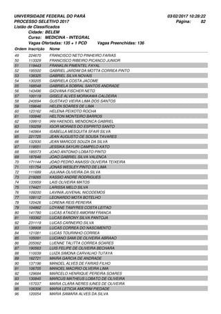 UNIVERSIDADE FEDERAL DO PARÁ
PROCESSO SELETIVO 2017
03/02/2017 10:28:22
Listão de Classificados
Ordem Inscrição Nome
BELEM
MEDICINA - INTEGRAL
Cidade:
Curso:
82Página:
Vagas Ofertadas: 135 + 1 PCD Vagas Preenchidas: 136
224670 FRANCISCO NETO PINHEIRO FARIAS49
113329 FRANCISCO RIBEIRO PICANCO JUNIOR50
119443 FRANKLIN PIMENTEL FAYAL51
195500 GABRIEL JARDIM DA MOTTA CORREA PINTO52
138325 GABRIEL SILVA NOVAIS53
130205 GABRIELA COSTA JACOME54
168548 GABRIELA SOBRAL SANTOS ANDRADE55
143496 GIOVANA FISCHER NETO56
100119 GISELE ALVES MORIKAWA CALDEIRA57
240694 GUSTAVO VIEIRA LIMA DOS SANTOS58
159646 HELEN SOARES DE LIMA59
123162 HELENA PEIXOTO ROCHA60
100846 HELTON MONTEIRO BARROS61
109910 IAN HAENDEL MENDONCA GABRIEL62
150259 IGOR MORAES DO ESPIRITO SANTO63
140964 ISABELLA MESQUITA SFAIR SILVA64
221725 JEAN AUGUSTO DE SOUSA TAVARES65
132930 JEAN MARCOS SOUZA DA SILVA66
119551 JESSIKA SAYURI CAMPELO KATO67
185573 JOAO ANTONIO LOBATO PINTO68
187646 JOAO GABRIEL SILVA VALENCA69
171144 JOAO PEDRO ANAISSI OLIVEIRA TEIXEIRA70
151754 JONAS WESLEY PINTO DE LIMA71
111689 JULIANA OLIVEIRA DA SILVA72
219265 KASSIO ANDRE RODRIGUES73
133959 LAIS OLIVEIRA MATOS74
174421 LARISSA MELO SILVA75
109200 LAVINIA JUVENAL NICODEMOS76
109112 LEONARDO MOTA BOTELHO77
120426 LORENA REIS PEREIRA78
104862 LOYANE TAMYRES COSTA LEITAO79
141780 LUCAS ATAIDES AMORIM FRANCA80
193362 LUCAS BARONY SILVA PANTOJA81
231119 LUCAS CARNEIRO SILVA82
138908 LUCAS CORREA DO NASCIMENTO83
121081 LUCAS TOURINHO CORREA84
105091 LUCIANO SAMI DE OLIVEIRA ABRAAO85
205062 LUENNE TALITTA CORREA SOARES86
190563 LUIS FELIPE DE OLIVEIRA BECHARA87
110039 LUIZA SIMONA CARVALHO TUTAYA88
162721 MAIRA GARCIA DE ANDRADE89
137196 MANOEL ALVES DE FARIAS FILHO90
106705 MANOEL MACIRIO OLVEIRA LIMA91
129684 MARCELO HENRIQUE PEREIRA SOARES92
130845 MARCUS MATHEUS LOBATO DE OLIVEIRA93
157037 MARIA CLARA NERES IUNES DE OLIVEIRA94
106306 MARIA LETICIA AMORIM PIEDADE95
120054 MARIA SAMARA ALVES DA SILVA96
 