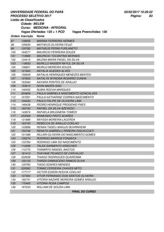 UNIVERSIDADE FEDERAL DO PARÁ
PROCESSO SELETIVO 2017
03/02/2017 10:28:22
Listão de Classificados
Ordem Inscrição Nome
BELEM
MEDICINA - INTEGRAL
Cidade:
Curso:
83Página:
Vagas Ofertadas: 135 + 1 PCD Vagas Preenchidas: 136
139656 MARINA FERREIRA HERMES97
120630 MATHEUS OLIVEIRA FEIJO98
120782 MATHEUS PERINI FURLANETO99
164571 MAURICIO FERREIRA SOUZA100
113666 MAURICIO TOCANTINS MORAES101
124415 MILENA MARIA PAGEL DA SILVA102
118933 MURILLO NASSER RAYOL DA SILVA103
136821 MURILO MOREIRA SOUZA104
121843 NATALIA GUEDES ALVES105
159939 NATALIA HENRIQUES MENEZES BENTES106
107603 NATALYE WYNONA ROSARIO CUNHA107
163094 NAYARA PONTES DE ARAUJO108
153615 NIVIN MAZEN SAID109
146452 NUBIA ROCHA MARQUES110
224809 PAULA GABRIELA NASCIMENTO GONCALVES111
167281 PAULA KATHARINE CORREA NASCIMENTO112
104430 PAULO FELIPE DE OLIVEIRA LIMA113
146438 PEDRO HENRIQUE PROGENIO PAES114
162742 RAFAEL DA SILVA AZEVEDO115
143874 RAFAELA BRUGNERA TOMEDI116
233308 RAIMUNDO PINTO SOARES117
131889 RAYSSA MOREIRA LACERDA118
163745 REBECCA DE ARAUJO COELHO119
103898 RENAN TADEU ARAUJO BUHRNHEIM120
154746 RENATA GABRIELLI PEREIRA DISCACCIATI121
101398 RILLARI OLIVEIRA DO NASCIMENTO GOMES122
100274 RODRIGO BARROS FONSECA123
133794 RODRIGO LIMA DO NASCIMENTO124
110296 TALES SARMENTO KRISCHER125
110775 THAMIRYS RANDEL BASTOS126
181413 THAYANE PICANCO DE CARVALHO127
222638 THIAGO RODRIGUES QUARESMA128
102133 THIRZA DAMASCENO RAMOS OLIVA129
120783 TIAGO SOARES MENDES130
220062 TOMAZ CERDEIRA CHAVES NETO131
177717 VICTOR EDSON ROCHA COELHO132
107464 VITOR FERNANDO DOS SANTOS OLIVEIRA133
192741 VITORIA NAZARE MOREIRA GOMES ARAUJO134
170465 VITORIA ROSA CAMPOS135
187243 WILLIAM DE SOUSA LIMA136
FINAL DO CURSO
 