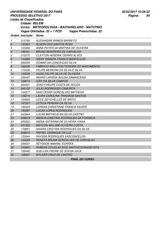 UNIVERSIDADE FEDERAL DO PARÁ
PROCESSO SELETIVO 2017
03/02/2017 10:28:22
Listão de Classificados
Ordem Inscrição Nome
BELEM
METEOROLOGIA - BACHARELADO - MATUTINO
Cidade:
Curso:
84Página:
Vagas Ofertadas: 32 + 1 PCD Vagas Preenchidas: 32
213765 ALEXANDRE RAMOS BARRETO1
133353 ALISON DOS SANTOS ROSA2
123456 ANNA PATRYCIA MARTINS DE OLIVEIRA3
190341 BRUNO MONTEIRO DE CARVALHO4
210275 CLAYTON HENDRIK OEIRAS ALVES5
144885 DIENY SAMARA FRANCO BARCELLOS6
260005 EDIMAR DA CONCEICAO SILVA7
160236 FABRICIO WELLITON TEIXEIRA DO NASCIMENTO8
172436 FELIPE MOREIRA DA SILVA E SILVA9
120526 HUGO FELIPE SILVA DE OLIVEIRA10
230497 INGRID LARISSA SOUSA DAMASCENO11
129014 IURY DA SILVA CAMPOS12
202401 JOAO FHELIPE COSTA DE SOUZA13
245122 JULIO RODRIGUES CAMURCA14
154977 KAIO CESAR GONCALVES MATHEUS15
129215 LAURA CAROLINA TRINDADE SANTOS16
153855 LEICE SEYCHELLES DE BRITO17
167327 LETICIA PEREIRA DA SILVA18
160423 LORENA CHRISTIANE FRANCA XAVIER19
150597 LUCAS LOPES RODRIGUES20
243944 LUCAS MATHEUS DA SILVA CASTRO21
208913 MARCIA CRISTINA RODRIGUES DA FONSECA22
255522 MARIA KATARINA DE OLIVEIRA VIANA23
201353 MAYCON WILLIAM OLIVEIRA COSTA24
179851 NAIARA CRISTINA RODRIGUES DA SILVA25
209810 RAFAEL GEMAQUE DA LUZ26
133444 RAYSSA RODRIGUES VASCONCELOS27
103069 RENATA BRUNA GONCALVES DE CARVALHO28
256531 REYDSON AMARAL CORREA29
153852 RUBENS DOUGLAS DOS SANTOS EVANGELISTA30
105440 SUELLEN FREIRE DE SOUSA JUCA31
128321 WYLKER CRUZ DE CASTRO32
FINAL DO CURSO
 