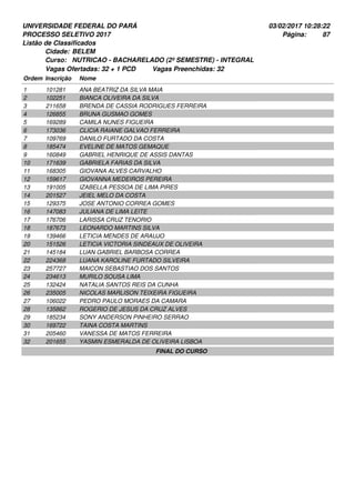 UNIVERSIDADE FEDERAL DO PARÁ
PROCESSO SELETIVO 2017
03/02/2017 10:28:22
Listão de Classificados
Ordem Inscrição Nome
BELEM
NUTRICAO - BACHARELADO (2º SEMESTRE) - INTEGRAL
Cidade:
Curso:
87Página:
Vagas Ofertadas: 32 + 1 PCD Vagas Preenchidas: 32
101281 ANA BEATRIZ DA SILVA MAIA1
102251 BIANCA OLIVEIRA DA SILVA2
211658 BRENDA DE CASSIA RODRIGUES FERREIRA3
126855 BRUNA GUSMAO GOMES4
169289 CAMILA NUNES FIGUEIRA5
173036 CLICIA RAIANE GALVAO FERREIRA6
109769 DANILO FURTADO DA COSTA7
185474 EVELINE DE MATOS GEMAQUE8
160849 GABRIEL HENRIQUE DE ASSIS DANTAS9
171639 GABRIELA FARIAS DA SILVA10
168305 GIOVANA ALVES CARVALHO11
159617 GIOVANNA MEDEIROS PEREIRA12
191005 IZABELLA PESSOA DE LIMA PIRES13
201527 JEIEL MELO DA COSTA14
129375 JOSE ANTONIO CORREA GOMES15
147083 JULIANA DE LIMA LEITE16
176706 LARISSA CRUZ TENORIO17
187673 LEONARDO MARTINS SILVA18
139466 LETICIA MENDES DE ARAUJO19
151526 LETICIA VICTORIA SINDEAUX DE OLIVEIRA20
145184 LUAN GABRIEL BARBOSA CORREA21
224368 LUANA KAROLINE FURTADO SILVEIRA22
257727 MAICON SEBASTIAO DOS SANTOS23
234613 MURILO SOUSA LIMA24
132424 NATALIA SANTOS REIS DA CUNHA25
235005 NICOLAS MARLISON TEIXEIRA FIGUEIRA26
106022 PEDRO PAULO MORAES DA CAMARA27
135862 ROGERIO DE JESUS DA CRUZ ALVES28
185234 SONY ANDERSON PINHEIRO SERRAO29
169722 TAINA COSTA MARTINS30
205460 VANESSA DE MATOS FERREIRA31
201655 YASMIN ESMERALDA DE OLIVEIRA LISBOA32
FINAL DO CURSO
 