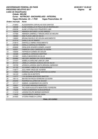 UNIVERSIDADE FEDERAL DO PARÁ
PROCESSO SELETIVO 2017
03/02/2017 10:28:22
Listão de Classificados
Ordem Inscrição Nome
BELEM
NUTRICAO - BACHARELADO - INTEGRAL
Cidade:
Curso:
88Página:
Vagas Ofertadas: 32 + 1 PCD Vagas Preenchidas: 33
210853 ALESSANDRA CARVALHO DOS SANTOS1
185338 ALINE DANIELLE DI PAULA SILVA RODRIGUES2
230236 ALINE VITORIA DOS PRAZERES LIMA3
169226 AMANDA ANTUNES LUCAS SIMOES4
157469 AMANDA GABRIELLY MAGALHAES DE MOURA5
189583 ANA FLAVIA LIMA DA SILVA6
138900 BRUNA RACIELE DE SOUSA NASCIMENTO7
213714 DANILO SILVA RAMOS8
218015 DANYELLA ABREU NASCIMENTO9
120745 DARLLA CARVALHO PEREIRA10
220808 DENILSON SOARES GOMES JUNIOR11
163521 FABRICIA LEAO CARDOSO OLIVEIRA12
105656 FAPRISCIA GOMES DE SOUZA13
150489 GABRIELA CARDOSO MARTINS14
191563 GISELE MEDEIROS DA SILVA15
200990 HELOISY ANDREA DA COSTA BRASIL16
131037 ISABELA CAROLINE LIMA DE LIMA17
251410 JAMILLE LARISSA GONCALVES DA SILVA18
155728 JESSICA LARISSA SANTA BRIGIDA CARDOSO19
101153 JULIANNE LISBOA DE ALBUQUERQUE20
118277 JULLYANA VAGO DE VILHENA21
172263 KAROOLLAINE STEFNE SANTOS OLIVERIA22
104103 LUANA SILVA BATISTA23
115777 LYA SUZANA MONTEIRO BASTOS24
194114 MAYRA PATRICIA FERREIRA OLIVEIRA25
240200 RODRIGO ELLERES DE SOUSA26
121117 SAMUEL GUIMARAES DA COSTA27
150631 STEFANIE MIRANDA BARROSO28
162568 TALYSON AUGUSTO MONTEIRO FERREIRA29
176228 THAIS GUIMARAES ALBUQUERQUE30
111419 UDSOM FELIPE MORAES BORGES31
119430 VANDEMBERG RAMOS VIANA32
247855 VITORIA RABECH LOPES33
FINAL DO CURSO
 