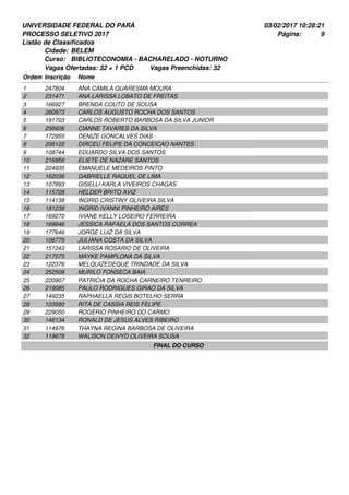 UNIVERSIDADE FEDERAL DO PARÁ
PROCESSO SELETIVO 2017
03/02/2017 10:28:21
Listão de Classificados
Ordem Inscrição Nome
BELEM
BIBLIOTECONOMIA - BACHARELADO - NOTURNO
Cidade:
Curso:
9Página:
Vagas Ofertadas: 32 + 1 PCD Vagas Preenchidas: 32
247804 ANA CAMILA QUARESMA MOURA1
231471 ANA LARISSA LOBATO DE FREITAS2
166927 BRENDA COUTO DE SOUSA3
260973 CARLOS AUGUSTO ROCHA DOS SANTOS4
191703 CARLOS ROBERTO BARBOSA DA SILVA JUNIOR5
256606 CIANNE TAVARES DA SILVA6
172955 DENIZE GONCALVES DIAS7
206122 DIRCEU FELIPE DA CONCEICAO NANTES8
108744 EDUARDO SILVA DOS SANTOS9
216956 ELIETE DE NAZARE SANTOS10
224935 EMANUELE MEDEIROS PINTO11
162036 GABRIELLE RAQUEL DE LIMA12
107893 GISELLI KARLA VIVEIROS CHAGAS13
115728 HELDER BRITO AVIZ14
114138 INGRID CRISTINY OLIVEIRA SILVA15
181239 INGRID IVANNI PINHEIRO AIRES16
169270 IVIANE KELLY LOSEIRO FERREIRA17
169946 JESSICA RAFAELA DOS SANTOS CORREA18
177646 JORGE LUIZ DA SILVA19
106775 JULIANA COSTA DA SILVA20
151243 LARISSA ROSARIO DE OLIVEIRA21
217575 MAYKE PAMPLONA DA SILVA22
122376 MELQUIZEDEQUE TRINDADE DA SILVA23
252508 MURILO FONSECA BAIA24
220907 PATRICIA DA ROCHA CARNEIRO TENREIRO25
219085 PAULO RODRIGUES GIRAO DA SILVA26
149235 RAPHAELLA REGIS BOTELHO SERRA27
103580 RITA DE CASSIA REIS FELIPE28
229050 ROGERIO PINHEIRO DO CARMO29
146134 RONALD DE JESUS ALVES RIBEIRO30
114976 THAYNA REGINA BARBOSA DE OLIVEIRA31
119678 WALISON DEIVYD OLIVEIRA SOUSA32
FINAL DO CURSO
 