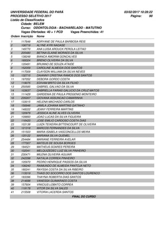 UNIVERSIDADE FEDERAL DO PARÁ
PROCESSO SELETIVO 2017
03/02/2017 10:28:22
Listão de Classificados
Ordem Inscrição Nome
BELEM
ODONTOLOGIA - BACHARELADO - MATUTINO
Cidade:
Curso:
90Página:
Vagas Ofertadas: 40 + 1 PCD Vagas Preenchidas: 41
117648 ADRYANE DE PAULA BARBOSA REIS1
106719 ALYNE AYRI NAGASE2
149770 ANA LUISA AROUCK PEROLA LEITAO3
205480 BETINA ELAINE MORAES DA SILVA4
138248 BIANCA AMORIM GONCALVES5
169324 BRENO OLIVEIRA DA SILVA6
120491 BRUNNO DE SOUZA ATAIDE7
152059 CAROLINE ALMEIDA DOS SANTOS8
117009 CLAYSON WILLIAM DA SILVA NEVES9
132715 DAIANNY CRISTINA RAMOS DOS SANTOS10
197052 DEBORA GORDO COSTA11
119075 EDIVAM BRITO DA SILVA FILHO12
250585 GABRIEL GALVAO DA SILVA13
103637 GABRIELLA FARIAS GALUCIO DA CRUZ MATOS14
111429 GARDENIA DE PAULA PROGENIO MONTEIRO15
235207 GIOVANA ASSUNCAO CAMARINHA16
133015 HELENA MACHADO CARLOS17
156946 JAMILA JOHANA MARTINS GATINHO18
148222 JEANY FERREIRA MARTINS19
120979 JESSICA ALINE ALVES OLIVEIRA20
109893 JOAO LUCAS DA SILVA FIGUEIRA21
116420 JOSE EMILIO CARDOSO COSTA DIAS22
103138 LUIZA TEIXEIRA BITTENCOURT DE OLIVEIRA23
121318 MARCOS FERNANDES DA SILVA24
151503 MARIA ISABELA VASCONCELLOS MEIRA25
125122 MARIANA SILVA QUEMEL26
254484 MARIANE FERREIRA AVELAR27
177307 MATEUS DE SOUSA BORGES28
184521 MATHEUS SOARES PEREIRA29
102041 MELQUIZEDEC LUIZ SILVA PINHEIRO30
230471 MILENA OLIVEIRA AGUIAR31
242298 NATALIA CORREA PINHEIRO32
105970 PEDRO HENRIQUE PASSOS DA SILVA33
106240 RAIMUNDO DE ALMEIDA PANTOJA NETO34
180241 RAYSSA COSTA DA SILVA RIBEIRO35
115019 THAIS DO SOCORRO DOS SANTOS LOURENCO36
183396 THAYNA ROBERTA DIAS SANTOS37
214698 VANESSA GUIMARAES COSTA38
157604 VINICIUS LOBATO CORREA39
119178 VITOR DA SILVA SALES40
215508 VITORIA LACERDA SANTOS41
FINAL DO CURSO
 