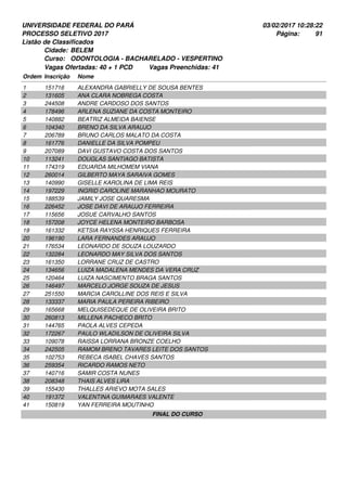 UNIVERSIDADE FEDERAL DO PARÁ
PROCESSO SELETIVO 2017
03/02/2017 10:28:22
Listão de Classificados
Ordem Inscrição Nome
BELEM
ODONTOLOGIA - BACHARELADO - VESPERTINO
Cidade:
Curso:
91Página:
Vagas Ofertadas: 40 + 1 PCD Vagas Preenchidas: 41
151716 ALEXANDRA GABRIELLY DE SOUSA BENTES1
131605 ANA CLARA NOBREGA COSTA2
244508 ANDRE CARDOSO DOS SANTOS3
178496 ARLENA SUZIANE DA COSTA MONTEIRO4
140882 BEATRIZ ALMEIDA BAIENSE5
104340 BRENO DA SILVA ARAUJO6
206789 BRUNO CARLOS MALATO DA COSTA7
161776 DANIELLE DA SILVA POMPEU8
207089 DAVI GUSTAVO COSTA DOS SANTOS9
113241 DOUGLAS SANTIAGO BATISTA10
174319 EDUARDA MILHOMEM VIANA11
260014 GILBERTO MAYA SARAIVA GOMES12
140990 GISELLE KAROLINA DE LIMA REIS13
197229 INGRID CAROLINE MARANHAO MOURATO14
188539 JAMILY JOSE QUARESMA15
226452 JOSE DAVI DE ARAUJO FERREIRA16
115656 JOSUE CARVALHO SANTOS17
157208 JOYCE HELENA MONTEIRO BARBOSA18
161332 KETSIA RAYSSA HENRIQUES FERREIRA19
196190 LARA FERNANDES ARAUJO20
176534 LEONARDO DE SOUZA LOUZARDO21
132284 LEONARDO MAY SILVA DOS SANTOS22
161350 LORRANE CRUZ DE CASTRO23
134656 LUIZA MADALENA MENDES DA VERA CRUZ24
120464 LUIZA NASCIMENTO BRAGA SANTOS25
146497 MARCELO JORGE SOUZA DE JESUS26
251550 MARCIA CAROLLINE DOS REIS E SILVA27
133337 MARIA PAULA PEREIRA RIBEIRO28
165668 MELQUISEDEQUE DE OLIVEIRA BRITO29
260813 MILLENA PACHECO BRITO30
144765 PAOLA ALVES CEPEDA31
172267 PAULO WLADILSON DE OLIVEIRA SILVA32
109078 RAISSA LORRANA BRONZE COELHO33
242505 RAMOM BRENO TAVARES LEITE DOS SANTOS34
102753 REBECA ISABEL CHAVES SANTOS35
259354 RICARDO RAMOS NETO36
140716 SAMIR COSTA NUNES37
208348 THAIS ALVES LIRA38
155430 THALLES ARIEVO MOTA SALES39
191372 VALENTINA GUIMARAES VALENTE40
150819 YAN FERREIRA MOUTINHO41
FINAL DO CURSO
 