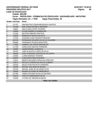 UNIVERSIDADE FEDERAL DO PARÁ
PROCESSO SELETIVO 2017
03/02/2017 10:28:22
Listão de Classificados
Ordem Inscrição Nome
BELEM
PSICOLOGIA - FORMACAO DO PSICOLOGO - BACHARELADO - MATUTINO
Cidade:
Curso:
96Página:
Vagas Ofertadas: 24 + 1 PCD Vagas Preenchidas: 25
151727 ANA BEATRIZ GRAIM MENDONCA SANTOS1
157348 ANA CAROLINA MELO BEZERRA2
109967 ANA CLARA LOPES TAVARES3
142858 AYUMI GABRIELA DOMINGUES4
101845 BEATRIZ RIBEIRO PANTOJA5
104605 EMANUELE ROCHA DA SILVA6
173749 EUGENIA LUIZA PASSOS PINHEIRO7
224749 FERNANDA EDUARDA DA SILVA OLIVEIRA8
236966 FERNANDA PESSOA MONTEIRO9
117952 GABRIEL SALVADOR MARGALHO10
161750 ICARO DOS SANTOS FERREIRA11
104867 JANINE BRASIL CORDOVIL12
190792 JOSE AUGUSTO LOPES DA SILVA13
189469 LESLYE MAIARA CONCEICAO DA COSTA14
102562 LUANA BORGES TEIXEIRA15
240278 LUIZA MARTYRES GUEIROS16
110521 MARCO ANTONIO CARVALHO PRESTES17
105510 NICOLLE CARDIAS ALVES DE ALMEIDA18
104333 NILDO ALAN PALHETA CARDOSO19
103252 RAFAEL DOS REIS DE SOUZA20
152128 RAFAEL JOSE DE OLIVEIRA LEITE21
135528 RAISSA OLIVEIRA DE MENDONCA22
237769 TAMILE RAYANE DA SILVA GALDINO23
154270 THALITA DAMASCENO SILVA24
102289 VITORIA DE AMORIM ALMEIDA25
FINAL DO CURSO
 