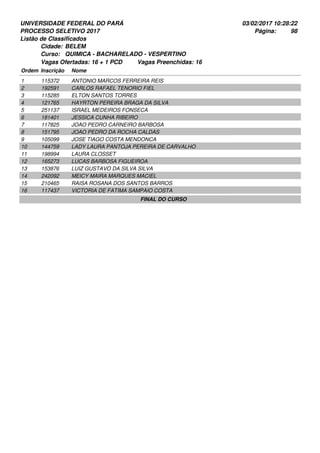 UNIVERSIDADE FEDERAL DO PARÁ
PROCESSO SELETIVO 2017
03/02/2017 10:28:22
Listão de Classificados
Ordem Inscrição Nome
BELEM
QUIMICA - BACHARELADO - VESPERTINO
Cidade:
Curso:
98Página:
Vagas Ofertadas: 16 + 1 PCD Vagas Preenchidas: 16
115372 ANTONIO MARCOS FERREIRA REIS1
192591 CARLOS RAFAEL TENORIO FIEL2
115285 ELTON SANTOS TORRES3
121765 HAYRTON PEREIRA BRAGA DA SILVA4
251137 ISRAEL MEDEIROS FONSECA5
181401 JESSICA CUNHA RIBEIRO6
117825 JOAO PEDRO CARNEIRO BARBOSA7
151795 JOAO PEDRO DA ROCHA CALDAS8
105099 JOSE TIAGO COSTA MENDONCA9
144759 LADY LAURA PANTOJA PEREIRA DE CARVALHO10
198994 LAURA CLOSSET11
165273 LUCAS BARBOSA FIGUEIROA12
153876 LUIZ GUSTAVO DA SILVA SILVA13
242092 MEICY MAIRA MARQUES MACIEL14
210465 RAISA ROSANA DOS SANTOS BARROS15
117437 VICTORIA DE FATIMA SAMPAIO COSTA16
FINAL DO CURSO
 