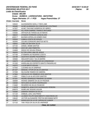 UNIVERSIDADE FEDERAL DO PARÁ
PROCESSO SELETIVO 2017
03/02/2017 10:28:22
Listão de Classificados
Ordem Inscrição Nome
BELEM
QUIMICA - LICENCIATURA - MATUTINO
Cidade:
Curso:
99Página:
Vagas Ofertadas: 37 + 1 PCD Vagas Preenchidas: 37
128403 ALESSANDRA NOELLY REIS LIMA1
182485 ALINE ALAWANDA DA CONCEICAO COUTINHO2
147327 ALINE THAYANE NOBREGA DE ABREU3
130037 ALLYSON GABRIEL FRANCO ANTUNES4
145483 ARTHUR DE FARIAS SILVA RENTE5
188223 AYGSON FERREIRA GONCALVES6
220017 BLENDA KEROLLIN GOMES DIAS7
125204 CAMILA COSTA DE SOUZA8
182305 CELINO CORDEIRO BASTOS NETO9
156942 CIBELHE MAYARA SILVA10
107155 DANIEL WEBB SANTOS11
157290 DAVI DE LIMA PIMENTEL12
124669 DIEGO DE SOUSA PENHA13
182053 ELTON JONH LIMA DE JESUS14
147169 EYDMARA DO ROSARIO COSTA15
120189 GUSTAVO SODRE FIGUEIREDO16
195966 INGLEDIR SUELY SILVA BARRA17
103073 JO LUCINDO RODRIGUES DA CONCEICAO18
101235 KAROLINA DO ESPIRITO SANTO PINGARILHO19
143372 LUCAS BRITO SOUSA20
147440 LUCIANO SILVA SAMPAIO21
251337 MANOEL VITOR DA SILVA SANTOS22
157399 NILCILENE RAMOS DO AMARAL23
147684 ODIVALDO DO REMEDIO DOS SANTOS24
112061 PABLO LUA ALVES DOS SANTOS25
151331 PEDRO HENRIQUE PINHEIRO OLIVEIRA26
186999 RAIANE SAMARA DA SILVA PIEDADE27
133046 RAYLSON OLIVEIRA RODRIGUES28
110460 RICARDO DA SILVA FAVACHO29
115079 ROBERTA JENNYFER RODRIGUES PEREIRA30
206676 RUBELINE SOEIRO SOUSA31
100285 SAMARA RANIERI DA SILVA32
141123 SAMUEL LEAL COUTINHO33
174129 ULISSES FELIPE NASCIMENTO VASCONCELOS34
138432 VICTOR ALEXANDRE FREITAS BECKMAM NERY35
131871 WANILSON SILVA DE CARVALHO JUNIOR36
121153 YAN YAGO DA SILVA DE ANDRADE37
FINAL DO CURSO
 