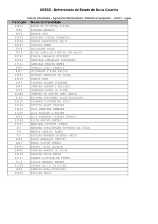 UDESC - Universidade do Estado de Santa Catarina

            Lista de Candidatos - Agronomia (Bacharelado) - Matutino e Vespertino - (CAV) - Lages
Inscrição      Nome do Candidato
 19832         ABDON DE OLIVEIRA VIEIRA
  7560         ADRIANA ANDREIS
  9654         AMANDA SAVI
 15809         CASSIANO SOETHE GUARESCHI
 19228         CHEINI FRANTIESCO AQUIS
 10283         CLAUDIA DEWES
  7408         CRISTIANE VOGES
  2039         ELISA CAROLINA RIBEIRO DOS ANJOS
 10747         FLÁVIA JANUÁRIO STECKERT
 18953         GABRIELE GONÇALVES RODRIGUES
 17461         GABRIELE REGINA RAMPI
  3914         GENESIO DIEGO DERETTI
  4311         GUILHERME VIEIRA BALDIN
 13083         GUSTAVO HENRIQUE DE SOUZA
 10869         INGRID DORS
  2457         ISADORA DALBEM SCHUERNE
  5847         JANAÍNA JANUÁRIO PHILIPPI
  2273         JHONATAN ALVES DA SILVA
 12046         JÔNATAS DE CASTRO LEÃO CAMPOS
  3182         KRISHNA STEPHANIE SOUZA RODRIGUES
 14160         LEONARDO LUCKEMEYER PUCCI
 10264         LETÍCIA ALVES PEREIRA
 14268         LUIS HENRIQUE DENARDI
 17305         LUIZ AUGUSTO CIPRIANI
  5628         LUIZ FERNANDO TELEKEN GRANDO
 12569         LUIZA OENING CHAVES
 17481         MARCIANO ISTCHUK JUNIOR
  310          MARIANA SCHLICKMANN ROTTGERS DA SILVA
  707          MARTIN GABRIEL RAMOS
  920          NICOLAS MATHEUS RIBEIRO ORTIZ
  4388         PAULO HENRIQUE CERUTTI
  1227         PEDRO VICTOR TÓFOLI
 15924         RAFAEL SILVA LACERDA
 14670         SABRINA ARRUDA DE SOUSA
 13434         SABRINA DELLA BRUNA
 16131         SANDRO S.THIAGO DE FAVERI
  7574         SILVIA DANIELI WERTER
 11350         VANDER DE LIZ OLIVEIRA
  1898         VANESSA MOTA RODRIGUES
 10079         WILLIAN PAULI
 