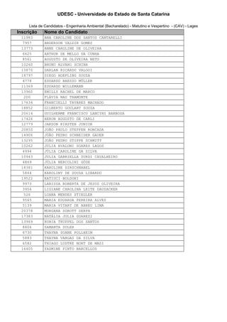 UDESC - Universidade do Estado de Santa Catarina

     Lista de Candidatos - Engenharia Ambiental (Bacharelado) - Matutino e Vespertino - (CAV) - Lages
Inscrição    Nome do Candidato
 11983       ANA CAROLINE DOS SANTOS CANTARELLI
  7957       ANDERSON VALDIR GOMES
 13773       ANNE CAROLINE DE OLIVEIRA
  6625       ARTHUR DE MELLO DA CUNHA
  8561       AUGUSTO DE OLIVEIRA NETO
 10260       BRUNO ALVARO SCHINA
 15870       DARLAN RICARDO VALGOI
 18797       DIEGO HOEFLING SOUZA
  4778       EDUARDO BAESSO MÜLLER
 11369       EDUARDO WILLEMANN
 13960       EMILLY RACHEL DE MARCO
  200        FLÁVIA NAU TRAMONTE
 17634       FRANCIELLI TAVARES MACHADO
 18852       GILBERTO GOULART SOUZA
 20614       GUILHERME FRANCISCO LANCINI BARBOSA
 17426       HERON AUGUSTO DE CARLI
 12779       JAKSON KIRSTEN JUNIOR
 20850       JOÃO PAULO STEFFEN RONCADA
 14906       JOÃO PEDRO SCHNEIDER GAUER
 13295       JOÃO PEDRO STIPPE SCHMITT
 10262       JULIA AVALONI SOARES LAGOS
  4994       JÚLIA CAROLINE DA SILVA
 10943       JULIA GABRIELLA SURDI CAVALHEIRO
  4869       JÚLIA NERCOLINI GÖDE
 18381       KAROLINE DIRSCHNABEL
  5864       KAROLINY DE SOUZA LIBARDO
 19522       KATIUCI BOLDORI
  9973       LARISSA ROBERTA DE JESUS OLIVEIRA
  3956       LIGIANE CAROLINA LEITE DAUZACKER
  526        LUANA MENDES STIEGLER
  9565       MARIA EDUARDA PEREIRA ALVES
  5139       MARIA VITART DE ABREU LIMA
 20378       MORGANA SGROTT SERPA
 17383       NATÁLIA JULIA GUAREZI
 13969       RUBIA TRUPPEL DOS SANTOS
  8806       SAMANTA SOLER
  6730       THAYNA SUANE POLLHEIM
  5883       THAYNA VARGAS DA SILVA
  6582       THIAGO LUDTKE NORT DE MASI
 16405       YASMINE PINTO BARCELLOS
 