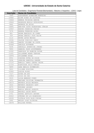 UDESC - Universidade do Estado de Santa Catarina

     Lista de Candidatos - Engenharia Florestal (Bacharelado) - Matutino e Vespertino - (CAV) - Lages
Inscrição    Nome do Candidato
  7689       ALESSANDRA SCHNAIDER MONTEIRO
 18982       ALINE RIBAS DE OLIVEIRA
 13844       AMANDA TEIXEIRA ARRUDA
 19466       ANDERSON MURILO PETRIKOSKI
  5841       ANDREZA DE ÁVILA
 14681       BEN-HUR COUTO RODEGHIERO JÚNIOR
 12847       BHRUNO FERREIRA FARIAS
  7676       BRENDA FERREIRA ALVES
  861        BRUNA BARCELOS DE SIMAS
  318        BRUNA DANIELI FUCK VALIM
  2114       BRUNA LAÍSA MACEDO
 15591       CELTON VINICIUS CERVI
 11806       DANIEL JULIANO DA COSTA
 20968       DANIELA HOFFMANN
  9208       DANIELLI APARECIDA JUNGES
  9493       GABRIEL PAIM LUCHTENBERG
 12391       GABRIELA DE ALMEIDA ROCHA
 11431       GUILHERME BRAND VENTURA
 13976       GUILHERME ROCHA
  8951       ISADORA DUTRA DA SILVA
  5236       JANAINA GABRIELA LARSEN
 17137       KEMILLI SANDY CHAVES PAIVA
 11715       KLERYSSON JULIO FARIAS
  5809       LARA MAGLIA SZINWELSKI
  5415       LILIANE SCHICORA
 10365       LOUISE ALVES
  7117       LUCAS DA LUZ
 13903       LUIGI DA CAS
  9533       LUIZA MENEZES PIRES
  1871       MARIANE CRISTINA TROMBETTA
 14273       MATHEUS AVILA MACHADO
  1915       MATHEUS DALBOSCO LAUS
  6679       MORGANA LAZZARI
 16031       MURILO BÚRIGO SCHULTZ
 13726       NADIELI LEITE RATTI
  2751       RAFAEL BATTISTI ARCHER
 20452       STÉFANO DE LIZ BIANCHINI
 18335       VITÓRIA PITZ DOIN VIEIRA
  3992       WESLEY DIAS OLIVEIRA
 18478       WILLYAN PEYERL
 