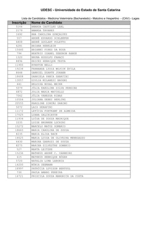 UDESC - Universidade do Estado de Santa Catarina

      Lista de Candidatos - Medicina Veterinária (Bacharelado) - Matutino e Vespertino - (CAV) - Lages
Inscrição    Nome do Candidato
  5164       AMANDA CASTILHO LEAL
  2179       AMANDA TAVARES
  1692       ANA CAROLINA GONÇALVES
  557        ANDRÉ EDUARDO SCHLEMPER
  6808       ANDRÉ GOULART POLETTO
  6281       ARIANA HENKLEIN
 15440       ARIANNI PIRES DA ROSA
  796        BEATRIZ ISABEL ZENDRON RANGE
  1320       BRUNA RUDOLFO FARACO
  8896       ERICKS HENRIQUE TESTA
 11900       EVERTON BELLI
 19238       FERNANDA LYDIA WOJCIK ÁVILA
  8648       GABRIEL DUARTE JOHANN
 18608       GABRIELA PANCA SABATINI
 13057       GIULIA MILANESI BROGNI
  641        HELOISA BUDAL MEIER
  5079       JÚLIA KAROLINE SILVA PEREIRA
  6872       JULIA MARIA MATIELLO
  7062       JÚLIA VANESSA RIBAS
 10504       JULIANA DEBEI HERLING
 20555       KAROLINE SIMIÃO SABINO
  5072       LAIS SERAFINI
 11172       LETÍCIA FORTKAMP DE ALMEIDA
 17025       LUANA DALCHIAVON
 11934       LUÍSA DE SOUZA MAURIQUE
  1035       LUIZE BRUNKEN LUCHINI
 15272       MARCELO MATOS SOMBRIO
 18643       MARIA CAROLINA DE SOUZA
  8235       MARIA ELIZA BACK
 14625       MARIA LUIZA DE OLIVEIRA MENEGAZZO
  6430       MARINA GARROZI DE SOUZA
  8275       MARINA SILVESTRE SOMBRIO
  527        MARTA LEITZKE
 15236       MATHEUS ANDRÉ C. CARNEIRO
  615        MATHEUS HENRIQUE BÖGER
  5720       NATALIA LIMA LABONIA
 14200       NÚBIA SEEMANN
 18997       PATRÍCIA LUVISON BERTUOL
  730        PAULA AMARO PEREIRA
 14721       PRISCILA SOUZA MANGRICH DA COSTA
 