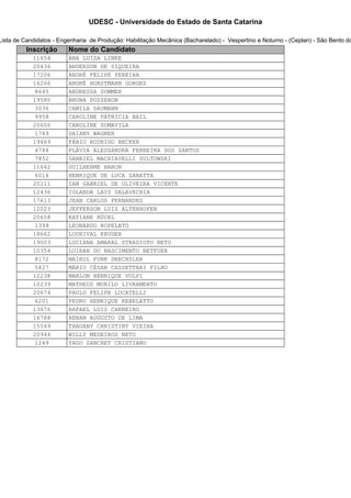 UDESC - Universidade do Estado de Santa Catarina

Lista de Candidatos - Engenharia de Produção: Habilitação Mecânica (Bacharelado) - Vespertino e Noturno - (Ceplan) - São Bento do
          Inscrição      Nome do Candidato
            11654        ANA LUISA LINKE
            20436        ANDERSON DE SIQUEIRA
            17206        ANDRÉ FELIPE PEREIRA
            16266        ANDRÉ HORSTMANN GORGES
             8645        ANDRESSA SOMMER
            19580        BRUNA POZZEBON
             3036        CAMILA DAUMANN
             9958        CAROLINE PATRICIA BAIL
            20600        CAROLINE SOMAVILA
             1769        DAIANY WAGNER
            19469        FÁBIO RODRIGO BECKER
             4784        FLÁVIA ALESSANDRA FERREIRA DOS SANTOS
             7852        GABRIEL MACHIAVELLI SULTOWSKI
            11642        GUILHERME BARON
             6014        HENRIQUE DE LUCA ZANATTA
            20111        IAN GABRIEL DE OLIVEIRA VICENTE
            12436        IOLANDA LAYS DALAVECHIA
            17613        JEAN CARLOS FERNANDES
            12023        JEFFERSON LUIZ ALTENHOFEN
            20658        KATIANE RÜCKL
             1399        LEONARDO ROPELATO
            18662        LOURIVAL KRUGER
            19003        LUCIANA AMARAL STRADIOTO NETO
            10354        LUIRAN DO NASCIMENTO BETFUER
             8172        MAIKOL FUNK DRECHSLER
             5827        MÁRIO CÉSAR CASSETTARI FILHO
            12238        MARLON HENRIQUE VOLPI
            10239        MATHEUS MURILO LIVRAMENTO
            20674        PAULO FELIPE LOCATELLI
             6201        PEDRO HENRIQUE REBELATTO
            13676        RAFAEL LUIZ CARNEIRO
            16788        RENAN AUGUSTO DE LIMA
            15549        THAUANY CHRISTINY VIEIRA
            20944        WILLY MEDEIROS NETO
             1249        YAGO ZANCHET CRISTIANO
 
