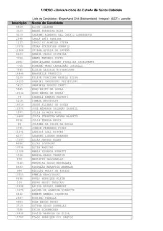 UDESC - Universidade do Estado de Santa Catarina

            Lista de Candidatos - Engenharia Civil (Bacharelado) - Integral - (CCT) - Joinville
Inscrição   Nome do Candidato
  5869      ALICE CALEONE
  3523      ANDRÉ FERREIRA MISK
  9219      CAETANO ALBERTO DEL CARPIO LORENZETTI
  2544      CARLA TAÍS PEREIRA
  1127      CAROLINE ALMEIDA STEIN
 15976      CÉSAR SCHIEFLER SOMBRIO
 11964      CHIARA GIULIA DE SAVINO
  8423      DANIEL PAULO SILVEIRA
  7700      DANTE ANTONIO POFFO
  2001      DERYLRRANNA SUANNY FERREIRA CAVALCANTE
  7705      EDUARDO MUND CARREIRÃO DANIELLI
  7045      ELOISA GESSELE BITTENCOURT
 14446      EMANUELLE FABRICIO
  5129      FELIPE FORCIONE REBELO SILVA
 14125      GABRIEL GROCHOSKI PRZYBYLSKI
  5417      GABRIELA PALUDO CANTÚ
  5885      HUGO BRITO DE SOUZA
 18534      HUGO DIEHL DE SOUZA
   79       ISABELI ZENATO PATRUNI
  5218      ISMAEL BRUSTOLIN
 18513      JESSÉ ELIENAI DE SOUZA
 12575      JOSÉ MIRANDA SALOMÃO GABREIL
  1267      JÚLIA DA MOTA KUHL
 19480      JULIA FERREIRA MENNA BARRETO
  8336      JULIA TERESA BRUCH
   88       JULYANA DA SILVA DA ROCHA
  1791      JUNIOR FERNANDO PIRES
 11671      LARISSA LOLI RITTER
  6277      LEANDRO LINDER BRANGER
 17197      LUCAS MATEUS EGERT
  8664      LUCAS SCHUROFF
 19736      LUIZA KAULING
 11508      MARIA EDUARDA MINATTI
  1536      MARINA DAROS TRENTIN
  878       MAURICIO DALCANALLE
  7640      MIQUEIAS PAULO BRIKALSKI
  5533      NICHOLAS MARAFIGA ANDRADE
  986       NÍCOLAS WOLFF DE FARIAS
 13555      PÂMELA KEMCZYNSKI
  8494      PAULO HENRIQUE KLEIN
  159       PEDRO HEUSI TAGLIARI
 19398      RAISSA OSSANI ZAMBONI
 15675      RAQUEL DE ALMEIDA VIERGUTZ
  6842      RENATO AMARAL SIQUEIRA
  2487      RODRIGO VARELLA
  4903      RUAN DIEGO NEVES
  3719      SUTTER DIOGO DORNELES
  7086      TAIUR SCHUMACHER
 10836      THAÍSA BARBOSA DA SILVA
 15707      TIAGO HENRIQUE DOS SANTOS
 