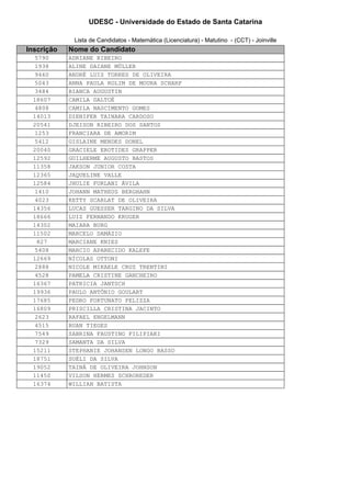 UDESC - Universidade do Estado de Santa Catarina

             Lista de Candidatos - Matemática (Licenciatura) - Matutino - (CCT) - Joinville
Inscrição   Nome do Candidato
  5790      ADRIANE RIBEIRO
  1938      ALINE DAIANE MÜLLER
  9460      ANDRÉ LUIS TORRES DE OLIVEIRA
  5043      ANNA PAULA ROLIM DE MOURA SCHARF
  3484      BIANCA AUGUSTIN
 18607      CAMILA DALTOÉ
  4808      CAMILA NASCIMENTO GOMES
 14013      DIENIFER TAINARA CARDOSO
 20541      DJEISON RIBEIRO DOS SANTOS
  1253      FRANCIARA DE AMORIM
  5412      GISLAINE MENDES DONEL
 20040      GRACIELE EROTIDES GRAPPER
 12592      GUILHERME AUGUSTO BASTOS
 11358      JAKSON JUNIOR COSTA
 12365      JAQUELINE VALLE
 12584      JHULIE FURLANI ÁVILA
  1410      JOHANN MATHEUS BERGHAHN
  4023      KETTY SCARLAT DE OLIVEIRA
 14356      LUCAS GUESSER TARGINO DA SILVA
 18666      LUIZ FERNANDO KRUGER
 14302      MAIARA BURG
 11502      MARCELO DAMÁZIO
  827       MARCIANE KNIES
  5408      MARCIO APARECIDO KALEFE
 12669      NÍCOLAS OTTONI
  2888      NICOLE MIKAELE CRUZ TRENTINI
  4528      PAMELA CRISTINE GANCHEIRO
 16367      PATRICIA JANTSCH
 19936      PAULO ANTÔNIO GOULART
 17685      PEDRO FORTUNATO PELIZZA
 16809      PRISCILLA CRISTINA JACINTO
  2623      RAFAEL ENGELMANN
  4515      RUAN TIEGES
  7549      SABRINA FAUSTINO FILIPIAKI
  7329      SAMANTA DA SILVA
 15211      STEPHANIE JOHANSEN LONGO BASSO
 18751      SUÉLI DA SILVA
 19052      TAINÁ DE OLIVEIRA JOHNSON
 11450      VILSON HERMES SCHROREDER
 16374      WILLIAN BATISTA
 