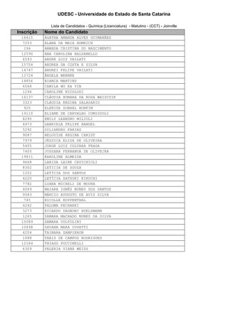 UDESC - Universidade do Estado de Santa Catarina

              Lista de Candidatos - Química (Licenciatura) - Matutino - (CCT) - Joinville
Inscrição   Nome do Candidato
 16415      ÁGATHA AMANDA ALVES GUIMARÃES
  7253      ALANA DA MAIA HOMRICH
  194       AMANDA CRISTINA DO NASCIMENTO
 12590      ANA CAROLINA BALSANELLO
  6593      ANDRE LUIZ VAILATI
 15704      ANDREA DA COSTA E SILVA
 14747      ANDREI FELIPE VAILATI
 12724      ÂNGELA WERNKE
 14856      BIANCA MARTINS
  6568      CAMILA WU KA YIN
  1294      CAROLINE NICOLODI
 16137      CLÁUDIA HONARA DA ROSA WAISCZIK
  3323      CLÁUDIA REGINA SALASARIO
  925       ELENISE SOBRAL BONFIM
 19110      ELIANE DE CARVALHO COMISSOLI
  8295      EMILY LEANDRO MILIOLI
  4473      GABRIELA FELIPE RANGEL
  5292      GILIANDRO FARIAS
  9087      HELOUÍSE REGINA CHRIST
  7979      JÉSSICA ELIZA DE OLIVEIRA
  5405      JORGE LUIZ COLVARA FRAGA
  7405      JUSSARA FERNANDA DE OLIVEIRA
 19811      KAROLINE ALMEIDA
  9668      LARISA LAINE CAVICHIOLI
  8302      LETICIA DE SOUZA
  1202      LETÍCIA DOS SANTOS
  4220      LETÍCIA SATSUKI KIKUCHI
  7782      LUANA MICHELI DE MOURA
  4069      MAIARA IGNÊS NUNES DOS SANTOS
  9583      MÁRCIO AUGUSTO DE AVIZ SILVA
  745       NICOLLE RUPPENTHAL
  4242      PALOMA PECHARKI
  3273      RICARDO DAGNONI HUELSMANN
  1265      SAMARA MACHADO NUNES DA SILVA
 15089      SAMARA VOLTOLINI
 10498      SAVANA MARA COVATTI
  4204      TAINARA ZAMPIERON
  1088      THAIS DE CAMPOS RODRIGUES
 12184      THIAGO PUCCINELLI
  6309      VALERIA VIANA WEISS
 