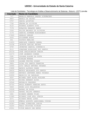 UDESC - Universidade do Estado de Santa Catarina

   Lista de Candidatos - Tecnologia em Análise e Desenvolvimento de Sistemas - Noturno - (CCT) Joinville
Inscrição    Nome do Candidato
  717        ANGELIS MANUELE TAQUES SCHUMACHER
  9407       ANGELO DE SALVES
  5707       DANIEL QUINTINO
  7740       DÉBORA DE OLIVEIRA
  4122       EDUARDO ALBERTO PITZ
  7174       EZEQUIEL MARQUES RAMOS
  1550       FELIPE MACHADO DE OLIVEIRA
  1174       GABRIEL HOFMANN NIESUKOWSKI
 17622       GERALDO GEBLER
  2632       GUILHERME MIERS
  601        GUSTAVO MERLING
 11453       HENRIQUE PIMENTA CABRAL
 10318       JACKSON CARIONI BECKER
  6700       JHONATAN GABRIEL GURKEWICZ
  6111       JONATHAN RODRIGUES DOS SANTOS
 20114       JOSÉ CARLOSJARDIM JUNIOR
 12173       JOSÉ LEONARDO CORREA
  2581       JUSSARA ELAINE DA COSTA
  6395       KIRALEE MURARA
 19498       LAIANE FREITAS SUZART
  9906       LUCAS DOS SANTOS FERREIRA
 14946       LUÍS CARLOS ANTUNES TAVARES
 19688       MATEUS ALFREDO FABRE
 18410       MATEUS BELEGANTE DOS SANTOS
 16469       MATHEUS SANTANNA RAMOS TAVARES
 20950       MAURICIO DE CARVALHO
  9397       MICHAEL GERT ALVES NIELSEN
 16749       MICHEL BERNART ALVES
 16544       NATHALIA PRAZERES
 20755       PAULO ROBERTO PEREIRA SETTI
  5069       PEDRO LUIS PELLEGRINI
 15539       RAFAEL DE SOUZA
 16210       RAFAEL FELIPE CAMARGO
  1841       RICARDO GEHRKE FILHO
 11945       RICARDO JOSÉ SELL JÚNIOR
  4271       RICARDO NEVES LOPES
 10234       RÔMULO AUGUSTO LARDIZABAL VIEIRA
 14347       SIDNEY SCHNEIDER JUNIOR
 16205       THAIS CRISTINA PICKLER
 20041       VITOR ARAUJO DAS NEVES
 