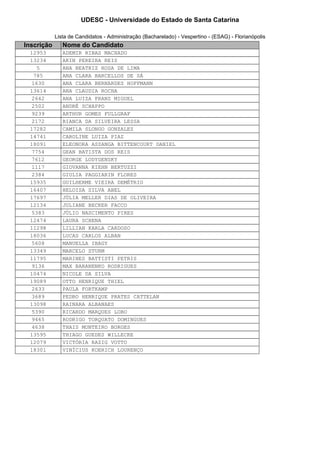 UDESC - Universidade do Estado de Santa Catarina

            Lista de Candidatos - Administração (Bacharelado) - Vespertino - (ESAG) - Florianópolis
Inscrição      Nome do Candidato
 12953         ADEMIR RIBAS MACHADO
 13234         AKIN PEREIRA REIS
   5           ANA BEATRIZ ROSA DE LIMA
  785          ANA CLARA BARCELLOS DE SÁ
  1630         ANA CLARA BERNARDES HOFFMANN
 13614         ANA CLAUDIA ROCHA
  2642         ANA LUIZA FRANZ MIGUEL
  2502         ANDRÉ SCHAPPO
  9239         ARTHUR GOMES FULLGRAF
  2172         BIANCA DA SILVEIRA LESSA
 17282         CAMILA SLONGO GONZALEZ
 14741         CAROLINE LUIZA PIAZ
 18091         ELEONORA ASSANGA BITTENCOURT DANIEL
  7754         GEAN BATISTA DOS REIS
  7612         GEORGE LODYGENSKY
  1117         GIOVANNA KIEHN BERTUZZI
  2384         GIULIA PAGGIARIN FLORES
 15935         GUILHERME VIEIRA DEMÉTRIO
 16407         HELOISA SILVA ABEL
 17697         JÚLIA MELLER DIAS DE OLIVEIRA
 12134         JULIANE BECKER FACCO
  5383         JÚLIO NASCIMENTO PIRES
 12474         LAURA SCHENA
 11298         LILLIAN KARLA CARDOSO
 18036         LUCAS CARLOS ALBAN
  5608         MANUELLA IBAGY
 13349         MARCELO STURM
 11795         MARINES BATTISTI PETRIS
  9136         MAX BARANENKO RODRIGUES
 10474         NICOLE DA SILVA
 19089         OTTO HENRIQUE THIEL
  2633         PAULA FORTKAMP
  3689         PEDRO HENRIQUE PRATES CATTELAN
 13098         RAINARA ALBANAES
  5390         RICARDO MARQUES LOBO
  9465         RODRIGO TORQUATO DOMINGUES
  4638         THAIS MONTEIRO BORGES
 13595         THIAGO GUEDES WILLECKE
 12079         VICTÓRIA RAZIG VOTTO
 18301         VINÍCIUS KOERICH LOURENÇO
 