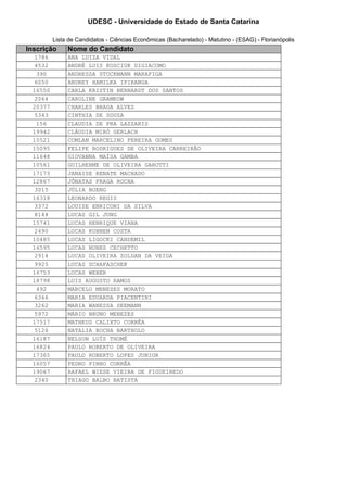 UDESC - Universidade do Estado de Santa Catarina

         Lista de Candidatos - Ciências Econômicas (Bacharelado) - Matutino - (ESAG) - Florianópolis
Inscrição     Nome do Candidato
  1786        ANA LUIZA VIDAL
  4532        ANDRÉ LUIS KOSCIUK DIGIACOMO
  390         ANDRESSA STOCKMANN MARAFIGA
  6050        ANDREY HAMILKA IPIRANGA
 16550        CARLA KRISTIN BERNARDT DOS SANTOS
  2064        CAROLINE GRAMKOW
 20377        CHARLES BRAGA ALVES
  5343        CINTHIA DE SOUZA
  156         CLAUDIA DE PRA LAZZARIS
 19942        CLÁUDIA MIRÓ GERLACH
 15521        COMLAN MARCELINO PEREIRA GOMES
 15095        FELIPE RODRIGUES DE OLIVEIRA CARREIRÃO
 11648        GIOVANNA MAÍSA GAMBA
 10561        GUILHERME DE OLIVEIRA GAROTTI
 17173        JANAISE RENATE MACHADO
 12867        JÔNATAS FRAGA ROCHA
  3015        JÚLIA BOENG
 16318        LEONARDO REGIS
  3372        LOUISE ENRICONI DA SILVA
  8144        LUCAS GIL JUNG
 15741        LUCAS HENRIQUE VIANA
  2490        LUCAS KUHNEN COSTA
 10485        LUCAS LIGOCKI CANDEMIL
 16595        LUCAS NUNES CECHETTO
  2914        LUCAS OLIVEIRA ZOLDAN DA VEIGA
  9925        LUCAS SCHAFASCHEK
 16753        LUCAS WEBER
 18798        LUIS AUGUSTO RAMOS
  492         MARCELO MENEZES MORATO
  6366        MARIA EDUARDA PIACENTINI
  3262        MARIA WANESSA SEEMANN
  5972        MÁRIO BRUNO MENEZES
 17517        MATHEUS CALIXTO CORRÊA
  5126        NATALIA ROCHA BARTHOLO
 16187        NELSON LUÍS THOMÉ
 16824        PAULO ROBERTO DE OLIVEIRA
 17365        PAULO ROBERTO LOPES JUNIOR
 16057        PEDRO PINHO CORRÊA
 19067        RAFAEL WIESE VIEIRA DE FIGUEIREDO
  2340        THIAGO BALBO BATISTA
 
