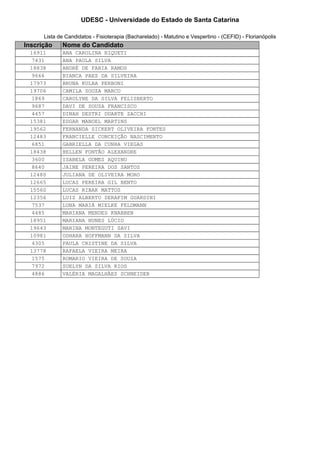 UDESC - Universidade do Estado de Santa Catarina

      Lista de Candidatos - Fisioterapia (Bacharelado) - Matutino e Vespertino - (CEFID) - Florianópolis
Inscrição    Nome do Candidato
 16911       ANA CAROLINA RIQUETI
  7431       ANA PAULA SILVA
 18838       ANDRÉ DE FARIA RAMOS
  9666       BIANCA PAES DA SILVEIRA
 17973       BRUNA KULBA PERBONI
 19706       CAMILA SOUZA MARCO
  1869       CAROLYNE DA SILVA FELISBERTO
  9687       DAVI DE SOUZA FRANCISCO
  4457       DINAH DESTRI DUARTE ZACCHI
 15381       EDGAR MANOEL MARTINS
 19562       FERNANDA SICKERT OLIVEIRA FONTES
 12483       FRANCIELLE CONCEIÇÃO NASCIMENTO
  6851       GABRIELLA DA CUNHA VIEGAS
 18438       HELLEN FONTÃO ALEXANDRE
  3600       ISABELA GOMES AQUINO
  8640       JAINE PEREIRA DOS SANTOS
 12480       JULIANA DE OLIVEIRA MORO
 12665       LUCAS PEREIRA GIL BENTO
 15560       LUCAS RIBAK MATTOS
 12356       LUIZ ALBERTO SERAFIM GUARDINI
  7537       LUNA MARIÁ MIELKE FELDMANN
  4485       MARIANA MENDES KNABBEN
 18951       MARIANA NUNES LÚCIO
 19643       MARINA MONTEGUTI SAVI
 10981       ODHARA HOFFMANN DA SILVA
  4305       PAULA CRISTINE DA SILVA
 13778       RAFAELA VIEIRA MEIRA
  1575       ROMARIO VIEIRA DE SOUZA
  7972       SUELYN DA SILVA RIOS
  4886       VALÉRIA MAGALHÃES SCHNEIDER
 
