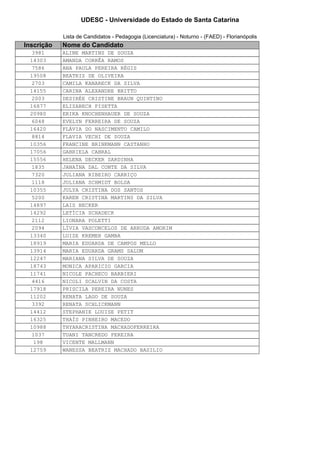 UDESC - Universidade do Estado de Santa Catarina

            Lista de Candidatos - Pedagogia (Licenciatura) - Noturno - (FAED) - Florianópolis
Inscrição   Nome do Candidato
  3981      ALINE MARTINS DE SOUZA
 14303      AMANDA CORRÊA RAMOS
  7586      ANA PAULA PEREIRA RÉGIS
 19508      BEATRIZ DE OLIVEIRA
  2703      CAMILA KANARECK DA SILVA
 14155      CARINA ALEXANDRE BRITTO
  2003      DESIRÉE CRISTINE BRAUN QUINTINO
 16877      ELIZABECH PISETTA
 20980      ERIKA KNOCHENHAUER DE SOUZA
  6048      EVELYN FERREIRA DE SOUZA
 16420      FLÁVIA DO NASCIMENTO CAMILO
  8814      FLAVIA VECHI DE SOUZA
 10356      FRANCINE BRINKMANN CASTANHO
 17056      GABRIELA CABRAL
 15556      HELENA DECKER SARDINHA
  1835      JANAÍNA DAL CONTE DA SILVA
  7320      JULIANA RIBEIRO CARRIÇO
  1118      JULIANA SCHMIDT BOLDA
 10355      JULYA CRISTINA DOS SANTOS
  5200      KAREN CRISTINA MARTINS DA SILVA
 14897      LAIS BECKER
 14292      LETÍCIA SCHADECK
  2112      LIONARA POLETTI
  2094      LÍVIA VASCONCELOS DE ARRUDA AMORIM
 13340      LUIZE KREMER GAMBA
 18919      MARIA EDUARDA DE CAMPOS MELLO
 13914      MARIA EDUARDA GRAMS SALUM
 12247      MARIANA SILVA DE SOUZA
 18743      MONICA APARICIO GARCIA
 11741      NICOLE PACHECO BARBIERI
  4416      NICOLI SCALVIN DA COSTA
 17918      PRISCILA PEREIRA NUNES
 11202      RENATA LAGO DE SOUZA
  3392      RENATA SCHLICKMANN
 14412      STEPHANIE LOUISE PETIT
 16325      THAÍS PINHEIRO MACEDO
 10988      THYARACRISTINA MACHADOFERREIRA
  1037      TUANI TANCREDO PEREIRA
  198       VICENTE MALLMANN
 12759      WANESSA BEATRIZ MACHADO BASILIO
 