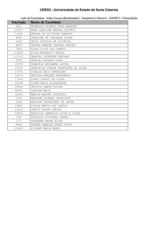 UDESC - Universidade do Estado de Santa Catarina

     Lista de Candidatos - Artes Visuais (Bacharelado) - Vespertino e Noturno - (CEART) - Florianópolis
Inscrição    Nome do Candidato
  2961       ANDRESSA PROENÇA ROSA MARQUES
 19577       ANNA CAROLINA MENDES QUEIROZ
 13424       ARTHUR DE OLIVEIRA SAMPAIO
  4605       CAROLINE DE CARVALHO ROCHA
  3468       DAVID BOTELHO DE OLIVEIRA
  6450       DÉBORA RENATA CAETANO MOECKE
  3906       DIOGO SILVA DOS SANTOS
 13809       ELISA MUXFELDT CHAGAS
 11112       GABRIEL DOCKHORN CAETANO
  7220       GABRIEL EDUARDO ROSA
 10769       GABRIELA HELLMANN JACOBI
 19125       GABRIELLA YOHANA RODRIGUES DA SILVA
 17191       GISELLE NEIS GONÇALVES
 19677       HELOISA MARQUES BAUMGRATZ
 17658       ICARO COPPIO DA COSTA
 10148       IDIEN ARIEL HILLESHEIM
 20866       JESSICA DAMIN ROTHER
 10901       LARISSA MELO
 18397       MARCIA MAYUMI ISHIMOTO
  2705       MARIANA SEJANES RODRIGUES
  6338       MONIQUE CAVALCANTI DE SOUZA
 19805       NICOLE MARIA DOS SANTOS
 15422       OTÁVIO ESSER VIEIRA
 18835       PATRICIA DENARDIN ALVES E SILVA
  105        PATRICIA DOUSSEAU CABRAL
  177        SHAYENNE BRUNA ALVES
  8662       THOMAS GABRIEL BENEZ SZOTT
 16480       VIVIANE MARIA MOHR
 