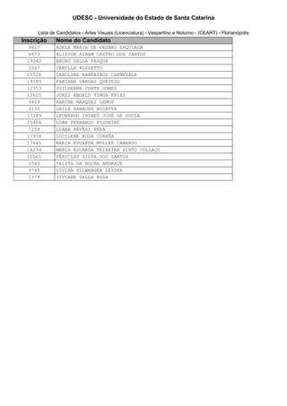 UDESC - Universidade do Estado de Santa Catarina

     Lista de Candidatos - Artes Visuais (Licenciatura) - Vespertino e Noturno - (CEART) - Florianópolis
Inscrição    Nome do Candidato
  9427       ADELE MARIA DE CESARO ERQUIAGA
  4673       ALISSON AIRAM CASTRO DOS SANTOS
 19062       BRUNO DELLA PASQUA
  1067       CAMILLA ROSSETTO
 15526       CAROLINA BARREIROS CARNEVALE
 19189       FABIANA VARGAS QUEVEDO
 12353       GUILHERME CORTE GOMES
 12605       JORDI ANGELO TIMÓN FRIAS
  9429       KARINE MARQUES LEMOS
  3150       LEILA HANAUER BUSATTA
 17289       LEONARDO IRINEU JOSÉ DE SOUZA
 10406       LUAN FERNANDO FIGUEIRÓ
  7158       LUANA PAVESI PERA
 17958       LUCILENE ROSA CORRÊA
 17665       MARIA EDUARDA MULLER CAMARGO
 16234       MARIA EDUARDA TEIXEIRA PINTO COLLAÇO
 12061       PÉRICLES SILVA DOS SANTOS
  1563       TALITA DA ROCHA ANDRADE
  3765       VIVIAN ELLWANGER LEYSER
  2378       VIVIANE DALLA ROSA
 