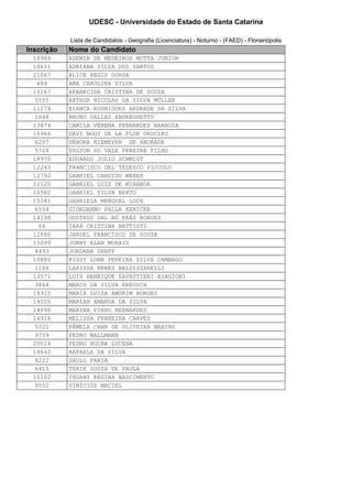 UDESC - Universidade do Estado de Santa Catarina

            Lista de Candidatos - Geografia (Licenciatura) - Noturno - (FAED) - Florianópolis
Inscrição   Nome do Candidato
 18984      ADEMIR DE MEDEIROS MOTTA JUNIOR
 18611      ADRIANA SILVA DOS SANTOS
 21067      ALICE REGIS DORSA
  484       ANA CAROLINA SILVA
 16167      APARECIDA CRISTINA DE SOUZA
  5555      ARTHUR NICOLAS DA SILVA MÜLLER
 11274      BIANCA RODRIGUES ANDRADE DA SILVA
  1648      BRUNO GALLAS ANDREGHETTO
 13874      CAMILA VERENA FERNANDES BARBOSA
 16966      DAVI NOGY DE LA FLOR OROCZKO
  6257      DÉBORA NIEMEYER DE ANDRADE
  5728      DYLTON DO VALE PEREIRA FILHO
 18970      EDUARDO JULIO SCHMIDT
 12243      FRANCISCO DEL TEDESCO PICCOLO
 12792      GABRIEL CANDIDO WEBER
 12120      GABRIEL LUIZ DE MIRANDA
 16582      GABRIEL SILVA BERTO
 15341      GABRIELA MENGUAL LOCH
  6558      GIORDANNO PALLA KENICKE
 14198      GUSTAVO DAL BÓ KRÁS BORGES
   66       IARA CRISTINA BATTISTI
 12880      JARDEL FRANCISCO DE SOUZA
 15099      JONNY ALAN MORAIS
  8433      JORDANA SENFF
 10880      KISSY LUAN PEREIRA SILVA CAMARGO
  1186      LARISSA NERES BALDISSARELLI
 13571      LUIS HENRIQUE ZAVATTIERI BIAGIONI
  3864      MARCO DA SILVA KREUSCH
 18915      MARIA LUIZA AMORIM BORGES
 14505      MARIAH AMANDA DA SILVA
 14896      MARINA PINHO BERNARDES
 16916      MELISSA FERREIRA CARPES
  5222      PÂMELA CHAN DE OLIVEIRA MARINS
  9759      PEDRO MALLMANN
 20014      PEDRO ROCHA LUCENA
 18642      RAFAELA DA SILVA
  8222      SAULO FARIA
  6415      TERIK SOUZA DE PAULA
 10102      THUANY REGINA NASCIMENTO
  9552      VINÍCIUS MACIEL
 