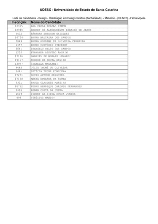 UDESC - Universidade do Estado de Santa Catarina

Lista de Candidatos - Design - Habilitação em Design Gráfico (Bacharelado) - Matutino - (CEART) - Florianópolis
Inscrição      Nome do Candidato
 12395         ANA PAULA ROLDÃO SIMON
 18945         ANDREY DE ALBUQUERQUE PARAISO DE JESUS
  6632         BÁRBARA SBEGHEN GHISLENI
 10724         BRUNA BALTAZAR DOS SANTOS
  7049         BRUNA GODDINI DE OLIVEIRA FERREIRA
  1457         BRUNO CUSTÓDIO STECKERT
  6041         DIANGELO HELIO DOS SANTOS
  1220         FERNANDA AZEVEDO AMORIM
 17136         GABRIEL DE MORAES LUNARDI
 19107         HUDSON DE SOUZA XAVIER
 13977         ISABELLA MAGNANTI
  9665         JÚLIA THOMÉ DE OLIVEIRA
  1481         LETÍCIA TECHE FONTOURA
 17231         LUCAS ARTHUR HENSCHEL
 17168         MARIA EDUARDA DE SOUZA
  3301         PAULA CLAUDETE MARTINS
 10732         PEDRO HENRIQUE CARDOSO FERNANDES
  2496         RENAN COSTA DA CUNHA
  1609         SIDNEY DA SILVA SOUZA JUNIOR
  898          VINÍCIUS MARIOT
 