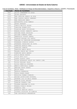 UDESC - Universidade do Estado de Santa Catarina

Lista de Candidatos - Moda - Habilitação em Design de Moda (Bacharelado) - Vespertino e Noturno - (CEART) - Florianópolis
     Inscrição       Nome do Candidato
        4841         ALICE ZIMMERMANN DE SOUZA
        1289         ALINE QUAIATTO
       19101         ANA CAROLINA SEREJO DA ROSA
        8654         ANA CLÁUDIA SANTOS CAMERANO
       19247         ANA KAROLLINY AMADI
        214          ANTONIETTE LUIZA TAMBOSI
       15361         BRUNA ARENHART
        1359         CAMILA MELÍCIA VALGAS
       17272         CAROLINA KUHNEN ECCO
       13176         CLARISSE KAORI FUJISHIGUE
       15071         DEBORA MIDORI YAMAGUTI GARCIA
        8297         DESIRÉE ROESE JAGIELSKI
        1271         EDILENE PIMENTEL GOMES
        1800         EMANUELLA POSSAPP AMARAL
       17730         EVERSON ADRIANO DOS SANTOS
       14024         FABIANA DA CONCEIÇÃO WISINTAINER
        5683         FERNANDA PINHEIRO ALFACE
       15985         FERNANDA VERZBICKAS DA COSTA
       16262         GABRIELA NATALIA BEAL
        721          GABRIELA TOMBINI
        1357         GRAZIELA MARIA NALIN
        9503         HELENA GONDIN MAY VIEIRA
        7776         JENNIFER MATOS MENDES
        4807         JÚLIA BÓRIES FACHIN
       17434         JULIA GAVA ZILLI
        4764         LAURA TOSETTO LONGO
        4214         LUÍSA PETROROSSI WOLFF DOS SANTOS LIMA
        308          LUIZA FREDIANI OXLEY
        6156         LUIZA SOMAVILA SCHAFFER
       12634         MÁRCIO MONTICELLI ALBANI
        909          MARIANA RAUPP FERRAZ
       17373         MIDIÃ FRAGA
        7002         NATALIA BERNARDON
        7815         PAULA BIANCA ROQUE
        2034         PRISCILA THOMAS PINHEIRO
        701          RAIANA QUINTILIANO ROCHADEL
       12201         RUANDRA LAIS DE MELLO MORAES
        4285         SABRINA ALVES ANGLERI
        697          SABRINA DURANTE LIMA
       10106         TAYNARA NAKAYAMA DA SILVA
        2823         TERESA FIDELIS PEIXER
       13381         THAMIRIS JUNG
       12568         VERÔNICA MARTINS GNECCO
        4768         VITÓRIA VOLTOLINI DE ALMEIDA
        358          YAN VASCONCELOS MANGABEIRA
 