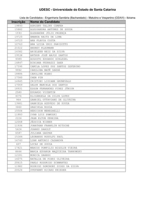 UDESC - Universidade do Estado de Santa Catarina

     Lista de Candidatos - Engenharia Sanitária (Bacharelado) - Matutino e Vespertino (CEAVI) - Ibirama
Inscrição    Nome do Candidato
 19893       ADRIENY TALINY COMPER
 15882       ALESSANDRA ANTUNES DE SOUZA
  1593       ALEXANDRE JÚLIO PROENÇA
 19720       AMANDA RAITZ DE LIMA
 14723       ANA FLAVIA COSTA
 10763       ANA LUIZA URIO PARIZOTTO
 21022       ANDREY KLAUMANN
 14382       ARIELEEN REIS DA SILVA
 19538       ARTHUR JOSÉ ANJOS SANTOS
  9389       AUGUSTO EDUARDO SCHLEGEL
 14847       BIBIANA PEDRAZZI DAER
 17590       CAMILA LOPES DOS SANTOS ZEFERINO
  9992       CAROLINA MATÊ SARDÁ
 18886       CAROLINE ROANI
 17580       CHEN PIN
 14945       CRISTINI LIDIANE GRUNEVALD
 17069       DALUK MARCELA DOS SANTOS
 18931       EDSON FERNANDES PIRES JÚNIOR
  2580       EDUARDO VICENTIN
  4376       ELISANGELA DA SILVA LOPES
  964        GABRIEL OTTAVIANO DE OLIVEIRA
 13681       GABRIELA AZEVEDO DE SOUZA
  3460       GRACIELA ROZZA
 15506       HERICSON MENEGHELLI
 11883       IVAN LUIZ PAWOSKI
  2224       JEAN ELTON PEREIRA
 12068       JÉSSICA KISNER
 11936       JONATHAN FRANKLIN NITSCHE
  5424       JUAREZ DAROLT
  6587       JULIANA GASPAR
 15184       LEONARDO RODOLFO PAUL
 16743       LUAN ANTONIO CASANOVA
  607        LUCAS DE SOUZA
 17421       MARCOS POMPILIO BIGOLIN VIEIRA
  8666       MARIA EDUARDA MAQUIEIRA TARNOWSKY
 12181       MONICA GRANDO
 16075       NATALIA DE PIERI OLIVEIRA
 20615       PABLO RODDRIGO SCHWANTES
 11982       RODRIGO DOMINONI DIOGO DA SILVA
 20520       STEFANNY RICARD KRIEGER
 