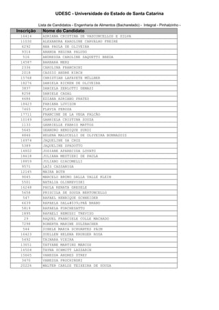 UDESC - Universidade do Estado de Santa Catarina

            Lista de Candidatos - Engenharia de Alimentos (Bacharelado) - Integral - Pinhalzinho -
Inscrição     Nome do Candidato
 16414        ADRIANA CRISTINA DE VASCONCELLOS E SILVA
 11030        ALEXANDRA KAROLINE CARVALHO FREIRE
  6292        ANA PAULA DE OLIVEIRA
  9314        ANANDA REGINA PALUDO
  516         ANDRESSA CAROLINE SAQUETTI BREDA
 14587        BARBARA MERZ
  2336        CAROLINA FRANCHINI
  2018        CASSIO ANDRE KIRCH
 15768        CHRISTIAN LAFAYETE MÜLLNER
 18276        DANIELA RICKEN DE OLIVEIRA
  3837        DANIELA ZERLOTTI DEMASI
  8258        DANIELE CASAL
  4686        EDIANA ADRIANO PRATES
 18423        FABIANA LUVIZON
  7465        FLAVIA PEROSA
 17711        FRANCINE DE LA VEGA FALCÃO
 10149        GABRIELA CRISTINA SOUZA
  1133        GABRIELLE FABRIS MATTOS
  5645        GEANDRO HENDIQUE SURDI
  4846        HELENA MALUCELLI DE OLIVEIRA BONNASSIS
 16974        JAQUELINE DA CRUZ
  5389        JAQUELINE SPADOTTO
 14802        JOSIANE APARECIDA LOVATO
 18618        JULIANA MESTIERI DE PAULA
 18859        JULIANO GIACOMELLI
  9571        LAÍS CASSANIGA
 12145        MAIRA BOTH
  9045        MARCELO BRUNO DALLA VALLE KLEIN
  5501        NATALIA OLINKEVISKI
 16248        PAULA RENATA GRESELE
  5658        PRISCILA DE SOUZA BERTONCELLO
  547         RAFAEL HENRIQUE SCHNEIDER
  6639        RAFAELA DAL'PRÁ BRAND
  5819        RAFAELA FORCHESATTO
  1895        RAFAELI REMUSSI TREVISO
   29         RAQUEL FRANCIELE COLLE MACHADO
  7298        ROBERTA MARINE SULZBACHER
  544         SIBELE MARIA SCHUANTES PAIM
 16423        SUELLEN HELENA KRUEGER ROSA
  5492        TAINARA VIEIRA
 13651        TATYANE MARTINS MARCOS
 16504        TAYNA SCHMITT LAZZARIN
 15665        VANESSA ANDRES STREY
  3470        VANESSA PROCHINSKI
 20226        WALTER CARLOS TEIXEIRA DE SOUZA
 