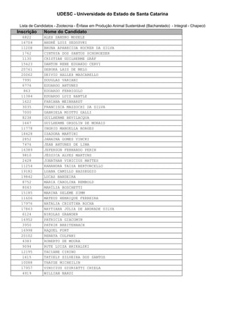 UDESC - Universidade do Estado de Santa Catarina

 Lista de Candidatos - Zootecnia - Ênfase em Produção Animal Sustentável (Bacharelado) - Integral - Chapecó
Inscrição     Nome do Candidato
  6822        ALEX SANDRO MOSELE
 16704        ANDRÉ LUIZ SEDOSVKI
 11208        BRUNA APARECIDA ROCKER DA SILVA
  1762        CINTHIA DOS SANTOS SCHOROEDER
  1130        CRISTIAN GUILHERME GRÄF
 15623        DANTON RENE EDUARDO CERVI
 20761        DEBORA LAIS DE MELO
 20062        DEIVID HALLEX MASCARELLO
  7991        DOUGLAS VARIANI
  6776        EDUARDO ANTUNES
  863         EDUARDO FERRIGOLO
 11384        EDUARDO LUIZ BANTLE
  1622        FABIANA MEINHARDT
  3035        FRANCISCA MAZZOCHI DA SILVA
  7000        GABRIELA MIOTTO GALLI
  8238        GUILHERME BEVILACQUA
  1667        GUILHERME ORSOLIN DE MORAIS
 11778        INGRID MANOELLA BORGES
 18428        ISADORA MARTINI
  2852        JANAINA GOMES VINCKI
  7476        JEAN ANTUNES DE LIMA
 16389        JEFERSON FERNANDO PERIN
  9810        JÉSSICA ALVES MARTINS
  2428        JONATHAN VINICIUS MATTES
 11254        KANANDRA TAISA BERTONCELLO
 19182        LUANA CAMILLO BASSEGGIO
 19842        LUCAS BANDEIRA
  8752        MARIA CAROLINA REMBOLD
  8043        MARÍLIA BOSCHETTI
 15185        MARINA SELEME SIMM
 11606        MATEUS HENRIQUE FERREIRA
 17976        NATALIA CRISTINA ROCHA
 17863        NAYTIARA JÚLIA DE ANDRADE SILVA
  6124        NIKOLAS GRANDER
 16952        PATRICIA GIACOMIN
  3950        PATRIK BREITENBACH
 16998        RAQUEL FORT
 20102        RENATA COLPANI
  4383        ROBERTO DE MOURA
  9094        RUTE LUIZA BRIKALSKI
 12195        TACIANE CIRINO
  1615        TATIELY SILVEIRA DOS SANTOS
 10088        THAYSE MICHEILIN
 17957        VINICIUS GIURIATTI CHIELA
  4919        WILLIAN NARDI
 
