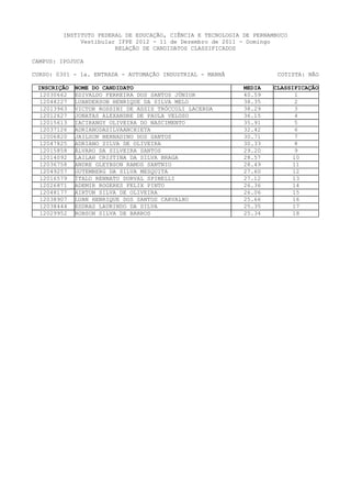 INSTITUTO FEDERAL DE EDUCAÇÃO, CIÊNCIA E TECNOLOGIA DE PERNAMBUCO
              Vestibular IFPE 2012 - 11 de Dezembro de 2011 - Domingo
                        RELAÇÃO DE CANDIDATOS CLASSIFICADOS

CAMPUS: IPOJUCA

CURSO: 0301 - 1a. ENTRADA - AUTOMAÇÃO INDUSTRIAL - MANHÃ               COTISTA: NÃO

 INSCRIÇÃO   NOME DO CANDIDATO                               MEDIA   CLASSIFICAÇÃO
  12030662   EDIVALDO FERREIRA DOS SANTOS JÚNIOR             40.59          1
  12048227   LUANDERSON HENRIQUE DA SILVA MELO               38.35          2
  12013963   VICTOR ROSSINI DE ASSIS TRÓCCOLI LACERDA        38.29          3
  12012627   JONATAS ALEXANDRE DE PAULA VELOSO               36.15          4
  12015613   IACIRANGY OLIVEIRA DO NASCIMENTO                35.91          5
  12037126   ADRIANODASILVAANCHIETA                          32.42          6
  12006820   JAILSON BERNADINO DOS SANTOS                    30.71          7
  12047825   ADRIANO SILVA DE OLIVEIRA                       30.33          8
  12015858   ÁLVARO DA SILVEIRA SANTOS                       29.20          9
  12014092   LAILAH CRISTINA DA SILVA BRAGA                  28.57         10
  12036758   ANDRE GLEYBSON RAMOS SANTNIO                    28.49         11
  12049257   GUTEMBERG DA SILVA MESQUITA                     27.60         12
  12016579   ÍTALO RENNATO DURVAL SPINELLI                   27.12         13
  12026871   ADEMIR ROGERES FELIX PINTO                      26.36         14
  12048177   AIRTON SILVA DE OLIVEIRA                        26.06        15
  12038907   LUAN HENRIQUE DOS SANTOS CARVALHO               25.66        16
  12038444   ESDRAS LAURINDO DA SILVA                        25.35         17
  12029952   ROBSON SILVA DE BARROS                          25.34         18
 