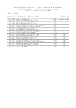 INSTITUTO FEDERAL DE EDUCAÇÃO, CIÊNCIA E TECNOLOGIA DE PERNAMBUCO
              Vestibular IFPE 2012 - 11 de Dezembro de 2011 - Domingo
                        RELAÇÃO DE CANDIDATOS CLASSIFICADOS

CAMPUS: IPOJUCA

CURSO: 0303 - 1a. ENTRADA - QUÍMICA - MANHÃ                            COTISTA: NÃO

 INSCRIÇÃO   NOME DO CANDIDATO                               MEDIA   CLASSIFICAÇÃO
  12023273   IVANILDO FELIX PEREIRA JÚNIOR                   42.61          1
  12017882   BRYDJA DENKO VIEIRA SERAFIM                     37.27          2
  12054083   THAINA CRISLEY DE SOUZA LIMA                    33.27          3
  12034669   SARA CRISTINA GOUVEIA DA SILVA SANTOS           32.33          4
  12028093   GILMARA MAIRA DE SANTANA PEREIRA                31.91          5
  12038946   RAFAEL RODRIGUES DE MELO                        30.32          6
  12020285   DINANE MARIA ALVES DE MEDEIROS                  29.64          7
  12035775   DEYVISON KERVEN SOUZA NASCIMENTO                29.28          8
  12028900   CAMILA ALBUQUERQUE PIMENTEL                     29.07          9
  12012970   JOYSCE KELLY RODRIGUES DA SILVA                 28.94         10
  12016690   REBECA BEATRIZ FERRAZ DE ASSIS                  28.90         11
  12016698   PEDRO HENRIQUE MELO DE PAULA                    28.55         12
  12046657   NATALIA DE SOUZA BRITO                          27.09         13
  12029911   JACYRO GUILHERME DA SILVA FILHO                 26.95         14
  12031134   MATHEUS GUILHERME DE SOUSA NASCIMENTO           25.58        15
  12000717   JACKSLANE VANESSA SILVA ARAUJO                  25.04        16
  12019356   LÍDIA RAFAELA CAMPOS DA PENHA                   23.43         17
  12012528   CYRO REIS MAIA                                  23.39         18
 