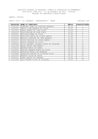 INSTITUTO FEDERAL DE EDUCAÇÃO, CIÊNCIA E TECNOLOGIA DE PERNAMBUCO
              Vestibular IFPE 2012 - 11 de Dezembro de 2011 - Domingo
                        RELAÇÃO DE CANDIDATOS CLASSIFICADOS

CAMPUS: IPOJUCA

CURSO: 0306 - 1a. ENTRADA - PETROQUÍMICA - TARDE                       COTISTA: SIM

 INSCRIÇÃO   NOME DO CANDIDATO                               MEDIA   CLASSIFICAÇÃO
  12005236   JONATHAS GOMES DE CARVALHO MARQUES              48.36          1
  12032007   JAMILY LIMA BARBOSA DA SILVA                    47.95          2
  12031922   CARLA TEREZA DE LIRA SILVA                      43.58          3
  12003530   CHRISTIELLEN DE LIMA PINTO                      39.00          4
  12000041   DEIVISON GOMES DA SILVA                         37.44          5
  12012754   EVECLEIDE MARIA DA SILAVA SANTOS                37.40          6
  12035465   MARYLIA CAROLINE DE LIMA BARROSO                37.00          7
  12027327   JOYCE PRISCILA DA SILVA SANTOS                  35.75          8
  12005111   DANIEL ANDRADE DA SILVA                         34.57          9
  12040259   LYVIA RAYANNE ISIDORIO SALES DE OLIVEIRA        32.90         10
  12011402   BRUNO RAFAEL NASCIMENTO                         31.69         11
  12034232   ANDREZA MARIA DA PENHA                          31.04         12
  12033426   FABIOLA ANDREZA MOURA DA SILVA                  30.53         13
  12009168   ADELAIDE BRUNA LINS BARBOSA                     30.37         14
  12039864   JAQUELINE KARINE DE OLIVEIRA SILVA              30.24        15
  12027679   BEATRIZ SILVA DE PAULA                          30.12        16
  12006411   JONAS SANTOS DE SANTANA                         30.02         17
  12012438   LAIS NAYARA SILVA DA SILVEIRA                   29.48         18
 