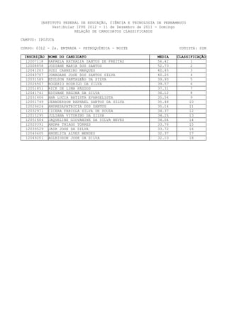 INSTITUTO FEDERAL DE EDUCAÇÃO, CIÊNCIA E TECNOLOGIA DE PERNAMBUCO
              Vestibular IFPE 2012 - 11 de Dezembro de 2011 - Domingo
                        RELAÇÃO DE CANDIDATOS CLASSIFICADOS

CAMPUS: IPOJUCA

CURSO: 0312 - 2a. ENTRADA - PETROQUÍMICA - NOITE                       COTISTA: SIM

 INSCRIÇÃO   NOME DO CANDIDATO                               MEDIA   CLASSIFICAÇÃO
  12007118   RAFAELA NATHALIA SANTOS DE FREITAS              56.42          1
  12008858   JOSIANE MARIA DOS SANTOS                        52.73          2
  12041203   SUZI CARNEIRO MARQUES                           40.45          3
  12040707   JONADABE JOSE DOS SANTOS SILVA                  40.25          4
  12031589   EDILSON PANTALEÃO DA SILVA                      39.93          5
  12026507   ROGERIO RODRIGO DA SILVA                        39.57          6
  12051851   RICK DE LIMA PASSOS                             37.31          7
  12041741   EDIVANE REGINA DA SILVA                         36.12          8
  12031406   ANA LUCIA BATISTA EVANGELISTA                   35.54          9
  12051749   JEANDERSON RAPHAEL SANTOS DA SILVA              35.48         10
  12029424   ANDRESAPATRICIA DOS SANTOS                      35.14         11
  12032971   CICERA FABIOLA SILVA DE SOUZA                   34.37         12
  12015295   JULIANA VITORINO DA SILVA                       34.26         13
  12051604   JAQUELINE GIOVANINE DA SILVA NEVES              34.04         14
  12020391   ANDRé THIAGO TORRES                             33.76        15
  12039529   JAIR JOSE DA SILVA                              33.72         16
  12040605   ANGELICA ALVES MENDES                           32.37         17
  12049201   AGLEIDSON JOSE DA SILVA                         32.10         18
 
