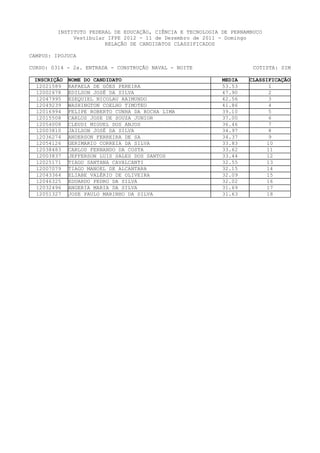 INSTITUTO FEDERAL DE EDUCAÇÃO, CIÊNCIA E TECNOLOGIA DE PERNAMBUCO
              Vestibular IFPE 2012 - 11 de Dezembro de 2011 - Domingo
                        RELAÇÃO DE CANDIDATOS CLASSIFICADOS

CAMPUS: IPOJUCA

CURSO: 0314 - 2a. ENTRADA - CONSTRUÇÃO NAVAL - NOITE                   COTISTA: SIM

 INSCRIÇÃO   NOME DO CANDIDATO                               MEDIA   CLASSIFICAÇÃO
  12021589   RAFAELA DE GÓES PEREIRA                         53.53          1
  12002678   EDILSON JOSÉ DA SILVA                           47.90          2
  12047995   EZEQUIEL NICOLAU RAIMUNDO                       42.56          3
  12049239   WASHINGTON COELHO TIMOTEO                       41.86          4
  12016994   FELIPE ROBERTO CUNHA DA ROCHA LIMA              39.10          5
  12015508   CARLOS JOSE DE SOUZA JUNIOR                     37.00          6
  12054008   CLEUDI MIGUEL DOS ANJOS                         36.46          7
  12003810   JAILSON JOSÉ DA SILVA                           34.97          8
  12036274   ANDERSON FERREIRA DE SA                         34.37          9
  12054126   GERIMARIO CORREIA DA SILVA                      33.83         10
  12038483   CARLOS FERNANDO DA COSTA                        33.62         11
  12003837   JEFFERSON LUIS SALES DOS SANTOS                 33.44         12
  12025171   TIAGO SANTANA CAVALCANTI                        32.55         13
  12007079   TIAGO MANOEL DE ALCANTARA                       32.15         14
  12043364   ELIABE VALÉRIO DE OLIVEIRA                      32.09        15
  12046325   EDUARDO PEDRO DA SILVA                          32.02        16
  12032496   ANGERIA MARIA DA SILVA                          31.69         17
  12051327   JOSE PAULO MARINHO DA SILVA                     31.63         18
 
