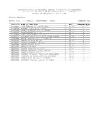 INSTITUTO FEDERAL DE EDUCAÇÃO, CIÊNCIA E TECNOLOGIA DE PERNAMBUCO
              Vestibular IFPE 2012 - 11 de Dezembro de 2011 - Domingo
                        RELAÇÃO DE CANDIDATOS CLASSIFICADOS

CAMPUS: GARANHUNS

CURSO: 0502 - 1a. ENTRADA - INFORMÁTICA - NOITE                        COTISTA: SIM

 INSCRIÇÃO   NOME DO CANDIDATO                               MEDIA   CLASSIFICAÇÃO
  12039490   LUIS MARTINS DE ANDRADE NETO                    36.99          1
  12046199   ROBERTO CORDEIRO VILA NOVA                      35.14          2
  12015064   THIAGO HENRIQUE DA SILVA MOURA                  34.87          3
  12045571   ALEX PEREIRA DA SILVA                           34.84          4
  12031376   DIEGO JOSÉ SIMÕES E SILVA                       34.21          5
  12041003   HIDDAISE KARLA ALVES DE OLIVEIRA GUEDES         34.00          6
  12042996   KEILA CRYSTINI DA SILVA ALMEIDA                 33.27          7
  12026735   DANIEL DE MELO MACEDO                           33.08          8
  12004630   FELIPE GUIMARÃES PACHECO                        32.27          9
  12040969   SANDRO GUEDES ALVES                             31.56         10
  12039929   ADEILDO MACHADO                                 29.97         11
  12038670   ANDREA FERREIRA DA SILVA                        29.58         12
  12029655   WESLEY FLORENCIO DUARTE SANTOS                  27.71         13
  12014186   CILAS CORDEIRO BENTO                            27.63         14
  12050544   VANESSA RAFAELLA FERREIRA DO NASCIMENTO         26.96         15
  12033195   MARIADJA DO CARMO SANTOS DE OLIVEIRA            26.90         16
  12016459   CARLOS ALAM DE LIMA FIGUEIREDO                  26.63         17
  12043141   ANDRESSA POLYANA BERNARDO DA SILVA              26.44         18
 