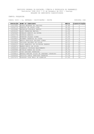 INSTITUTO FEDERAL DE EDUCAÇÃO, CIÊNCIA E TECNOLOGIA DE PERNAMBUCO
              Vestibular IFPE 2012 - 11 de Dezembro de 2011 - Domingo
                        RELAÇÃO DE CANDIDATOS CLASSIFICADOS

CAMPUS: PESQUEIRA

CURSO: 0203 - 1a. ENTRADA - EDIFICAÇÕES - NOITE                        COTISTA: SIM

 INSCRIÇÃO   NOME DO CANDIDATO                               MEDIA   CLASSIFICAÇÃO
  12037640   EDSON BEZERRA DE FREITAS                        38.88          1
  12050779   GABRIEL DE SALES LINS                           38.49          2
  12030982   RAFAELLA NYAJALA SANTOS                         33.88          3
  12039357   ALEX FERREIRA MACIEL                            32.59          4
  12045649   RONALDO ARAUJO DA ROCHA                         32.46          5
  12031776   RODRIGO ARAUJO                                  32.33          6
  12006515   EVERTON CALADO VIANA                            31.50          7
  12018857   ROONNEY BARBOZA DA COSTA                        31.16          8
  12050601   MARIA GRAZIELA GALINDO GOMES                    30.12          9
  12019626   JAILSON GALINDO DA SILVA                        29.71         10
  12000237   IGOR RANNIELY DE OLIVEIRA BARROS                29.55         11
  12044672   RAMOM MUNIZ DA SILVA                            28.96         12
  12006223   IZABELLY FEITOZA NASCIMENTO                     28.87         13
  12009580   RIVALDO RAMOS DA SILVA                          28.76         14
  12028977   JOSE ADRIANO FERREIRA                           28.54         15
  12048812   ANGELA KARINA SILVA DE SANTANA CORDEIRO         28.50         16
  12000955   JESSICA CARLA SANTIAGO BARBOZA                  27.74         17
  12037473   GLEDSON JOSé MELO DE ALMEIDA                    27.50         18
 