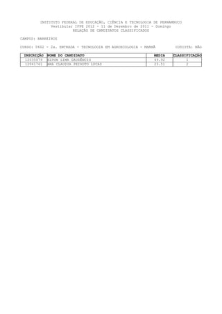 INSTITUTO FEDERAL DE EDUCAÇÃO, CIÊNCIA E TECNOLOGIA DE PERNAMBUCO
              Vestibular IFPE 2012 - 11 de Dezembro de 2011 - Domingo
                        RELAÇÃO DE CANDIDATOS CLASSIFICADOS

CAMPUS: BARREIROS

CURSO: 0602 - 2a. ENTRADA - TECNOLOGIA EM AGROECOLOGIA - MANHÃ         COTISTA: NÃO

 INSCRIÇÃO   NOME DO CANDIDATO                               MEDIA   CLASSIFICAÇÃO
  12035079   ELTON LIMA GAUDÊNCIO                            49.92         1
  12041761   ANA CLAUDIA PEIXOTO LUCAS                       23.51         2
 