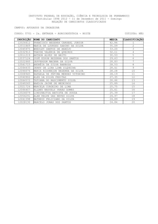 INSTITUTO FEDERAL DE EDUCAÇÃO, CIÊNCIA E TECNOLOGIA DE PERNAMBUCO
              Vestibular IFPE 2012 - 11 de Dezembro de 2011 - Domingo
                        RELAÇÃO DE CANDIDATOS CLASSIFICADOS

CAMPUS: AFOGADOS DA INGAZEIRA

CURSO: 0701 - 2a. ENTRADA - AGROINDÚSTRIA - NOITE                      COTISTA: NÃO

 INSCRIÇÃO   NOME DO CANDIDATO                               MEDIA   CLASSIFICAÇÃO
  12026612   FRANCISCO BEZERRA CARDEAL JUNIOR                42.84          1
  12011869   MARIA DE LOURDES SABINO DA SILVA                35.09          2
  12045975   WHESLEY SANTOS DE ARAÚJO                        33.20          3
  12032913   THAYSE VALÉRIA DE QUEIROZ                       32.11          4
  12011219   ARTHUR ALVES DE BRITO                           30.53          5
  12037124   JOSÉ EDSON BEZERRA DOS SANTOS                   29.63          6
  12022460   JEFFERSON MACENA DA SILVA                       28.83          7
  12041723   ANDRÉIA DA SILVA BARBOSA                        28.53          8
  12044433   JERRY DE LIRA LIMA SIQUEIRA                     28.41          9
  12046076   MARIA RISONEIDE BEZERRA DA SILVA                28.28         10
  12008945   RAFAELA DE FÁTIMA MENDES VITORINO               28.19         11
  12040902   ALEX DA SILVA FREITAS                           27.35         12
  12044572   TATIANA DO NASCIMENTO SILVA                     26.46         13
  12040265   NAEDJA JAINE DE MEDEIROS                        25.89         14
  12021726   MARCELA CORDEIRO DE LIMA                        25.75        15
  12046407   ALLANY NADYELY VERAS GOMES                      25.61        16
  12024079   LINDINAITIA BATISTA DE SOUZA                    25.39         17
  12054291   ALAN KELVE DAS NEVES SILVA                      24.97         18
  12041398   MATHEUS FELICIANO DA SILVA                      24.89         19
  12028130   MARCELO JONAS DOS SANTOS                        24.84         20
 