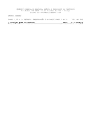 INSTITUTO FEDERAL DE EDUCAÇÃO, CIÊNCIA E TECNOLOGIA DE PERNAMBUCO
              Vestibular IFPE 2012 - 11 de Dezembro de 2011 - Domingo
                        RELAÇÃO DE CANDIDATOS CLASSIFICADOS

CAMPUS: RECIFE

CURSO: 0101 - 1a. ENTRADA - REFRIGERAÇÃO E AR CONDICIONADO - NOITE     COTISTA: SIM

 INSCRIÇÃO   NOME DO CANDIDATO                               MEDIA   CLASSIFICAÇÃO
 