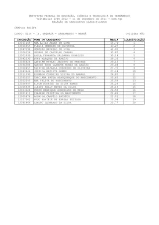 INSTITUTO FEDERAL DE EDUCAÇÃO, CIÊNCIA E TECNOLOGIA DE PERNAMBUCO
              Vestibular IFPE 2012 - 11 de Dezembro de 2011 - Domingo
                        RELAÇÃO DE CANDIDATOS CLASSIFICADOS

CAMPUS: RECIFE

CURSO: 0114 - 1a. ENTRADA - SANEAMENTO - MANHÃ                         COTISTA: NÃO

 INSCRIÇÃO   NOME DO CANDIDATO                               MEDIA   CLASSIFICAÇÃO
  12011158   ANA LUIZA ALVES DE LIMA                         64.71          1
  12016855   FLÁVIA MENEZES DE OLIVEIRA                      43.27          2
  12047098   GÊNESIS MEDEIRO DE LIMA                         41.02          3
  12008058   GEORGE DE CARVALHO CABRAL                       35.87          4
  12002939   PAULA FERNANDA SALDANHA EVARISTO                30.14          5
  12042230   YURY MARQUES DE ARAÚJO                          29.33          6
  12030424   LAYSIAN KYRLAI JACINTO DE FREITAS               29.13          7
  12036388   MARCOS ERON VANNUTE NUNES DE ARAÚJO             29.04          8
  12008457   TAIRINE RAFAELA CORDEIRO DE OLIVEIRA            27.70          9
  12043646   JÉSSICA BATISTA GOMES                           27.44         10
  12011099   EDUARDO CORDEIRO VIEIRA DO AMARAL               26.82         11
  12035257   TARCIANA PAULA ALBUQUERQUE DO NASCIMENTO        25.82         12
  12052040   ANA TALITA DO NASCIMENTO                        25.58         13
  12028947   ELTON RODRIGO DA SILVA RAMOS                    25.28         14
  12006935   GLEICE KELLY NEVES DA SILVA                     25.19        15
  12053228   PEDRO HENRIQUE GONÇALVES DE MELO                24.58        16
  12021811   IZABELE CRISTINA DO NASCIMENTO                  21.89         17
  12005878   RODRIGO CAMPÊLO PACHÊCO                         21.01         18
  12027262   HUGO RANIELE DE FARIAS FEITOSA                  20.94         19
  12041864   SANDRO LEONARDO DA SILVA                        20.77         20
 