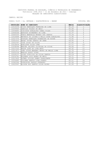 INSTITUTO FEDERAL DE EDUCAÇÃO, CIÊNCIA E TECNOLOGIA DE PERNAMBUCO
              Vestibular IFPE 2012 - 11 de Dezembro de 2011 - Domingo
                        RELAÇÃO DE CANDIDATOS CLASSIFICADOS

CAMPUS: RECIFE

CURSO: 0129 - 2a. ENTRADA - ELETROTÉCNICA - MANHÃ                      COTISTA: NÃO

 INSCRIÇÃO   NOME DO CANDIDATO                               MEDIA   CLASSIFICAÇÃO
  12019234   DIOGO HENRIQUE FERREIRA DE LIMA                 85.29          1
  12039949   CAMILLA TOLEDO DE MELO                          83.68          2
  12034683   CLEIDSON GONÇALVES CANEL FILHO                  72.89          3
  12006268   HARYSSA GUIMARÃES DE LIMA                       72.37          4
  12005203   THAÍS MANUELLA MORAES DOS SANTOS                72.24          5
  12029498   MATHEUS DE LUCENA E MELLO BOHN GONÇALVES        71.96          6
  12027376   DOUGLAS HENRIQUE NIBBERING DA ROCHA             70.82          7
  12003325   RAONI STING SANTOS DE SENA                      69.45          8
  12052347   JOSÉ LUCAS DA SILVA                             67.45          9
  12018439   ADEILSON SILVA LUNA                             67.11         10
  12038098   MARINA JACINTO OLIVEIRA DA SILVA                66.64         11
  12017103   ARTUR JOSÉ DE LIRA NETO                         66.32         12
  12017677   JOÃO VÍTOR MAHONRI NEVES DE MELLO LIMA          65.70         13
  12053139   NAELDY GODOY VITAL                              65.42         14
  12029137   LUCAS VINICIUS DA SILVA SANTOS                  65.19         15
  12014781   KYLDERE LUIZ NUNES DE MELO.                     63.71         16
  12017632   GUÍMEL FILIPE GOMES CAVALCANTE                  62.93         17
  12030685   JULIANA SANTOS LIRA SOARES                      62.51         18
  12042546   TOSHIHIDE PASSOS FUKAHORI                       61.56         19
  12023597   ALISON DOS SANTOS SILVA ALVES                   61.50         20
 