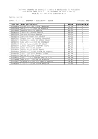 INSTITUTO FEDERAL DE EDUCAÇÃO, CIÊNCIA E TECNOLOGIA DE PERNAMBUCO
              Vestibular IFPE 2012 - 11 de Dezembro de 2011 - Domingo
                        RELAÇÃO DE CANDIDATOS CLASSIFICADOS

CAMPUS: RECIFE

CURSO: 0132 - 2a. ENTRADA - SANEAMENTO - MANHÃ                         COTISTA: NÃO

 INSCRIÇÃO   NOME DO CANDIDATO                               MEDIA   CLASSIFICAÇÃO
  12036973   PEDRO HENRIQUE SOUZA CARNEIRO                   75.03          1
  12017839   RAFAEL SILVA LUNA DE ALMEIDA                    67.57          2
  12008495   AMANDA ABREU DE ARRUDA                          66.56          3
  12040805   CAROLINE FONSECA SANTOS                         66.36          4
  12022559   RAFAEL LOURENÇO FREIRE                          65.78          5
  12039059   LARISSA CABRAL DOS SANTOS                       65.75          6
  12037312   JULIA CELLY DE MORAIS CARVALHO                  64.23          7
  12013370   GUTEMBERG GOMES DA SILVA FILHO                  63.26          8
  12004946   ANA LETICIA SILVA DE CASTILHO                   62.66          9
  12023120   MARIA CLARA SOARES DA SILVA                     59.94         10
  12000003   LUCAS BENARROCH SALAMÉH MOURA                   58.55         11
  12006409   IGOR JUSTINO DE SOUZA                           58.48         12
  12013378   JORGE SOARES ELIAS FILHO                        58.31         13
  12026907   BEATRIZ RAYLLANY SILVA DE SANTANA               58.00         14
  12035290   CECÍLIA MIRELLA MACEDO COSTA                    57.54        15
  12025122   HELEN DA SILVA SOUSA                            57.46         16
  12028556   DARIELLY DE SIQUEIRA VASCONCELOS                56.39         17
  12004493   ANA BEATRIZ FREIRE DE ALMEIDA                   55.92         18
  12027462   RENNAN HENRIQUE DOS SANTOS ARAUJO               54.95         19
  12047465   CLEYCE ELLEN DE SOUZA FEITOZA                   52.63         20
 
