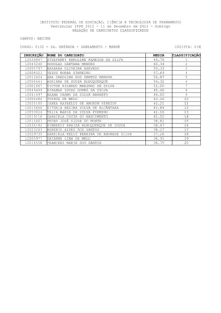 INSTITUTO FEDERAL DE EDUCAÇÃO, CIÊNCIA E TECNOLOGIA DE PERNAMBUCO
              Vestibular IFPE 2012 - 11 de Dezembro de 2011 - Domingo
                        RELAÇÃO DE CANDIDATOS CLASSIFICADOS

CAMPUS: RECIFE

CURSO: 0132 - 2a. ENTRADA - SANEAMENTO - MANHÃ                         COTISTA: SIM

 INSCRIÇÃO   NOME DO CANDIDATO                               MEDIA   CLASSIFICAÇÃO
  12036847   STHEFANNY KAROLINE ALMEIDA DA SILVA             64.76          1
  12045240   DOUGLAS SANTANA MENDES                          60.34          2
  12005797   BARBARA OLIVEIRA AZEVEDO                        59.33          3
  12008521   YESUS BORBA PINHEIRO                            57.69          4
  12013424   ANA CAROLINA DOS SANTOS MANSUR                  56.87          5
  12000663   ADRIANA DE SOUZA ALBUQUERQUE                    54.32          6
  12001067   VICTOR RICARDO MARINHO DA SILVA                 51.00          7
  12049409   RIBAMAR LUCAS GOMES DA SILVA                    45.40          8
  12041497   HAAMA CARMO DA SILVA BARRETO                    44.00          9
  12004486   JOSHUA DE MELO                                  43.26         10
  12025105   IANKA RAFAELLY DE AMORIM VINEZOF                42.21         11
  12015666   VITÓRIA REGINA SILVA DE ALCÂNTARA               41.84         12
  12033024   TALIA MARIA DA SILVA FIRMINO                    41.16         13
  12019110   GABRIELA COSTA DO NASCIMENTO                    41.02         14
  12015407   PEDRO JOSÉ SILVA DO MONTE                       38.81         15
  12036192   KIMBERLY RHAIZA ALBUQUERQUE DE SOUZA            38.47         16
  12023263   ROBERIO ALVES DOS SANTOS                        38.27         17
  12029735   GABRIELA KELLY PEREIRA DE ANDRADE SILVA         37.26         18
  12005977   DAYANNE LIMA DE MELO                            36.91         19
  12014558   THAMIRES MARIA DOS SANTOS                       36.75         20
 